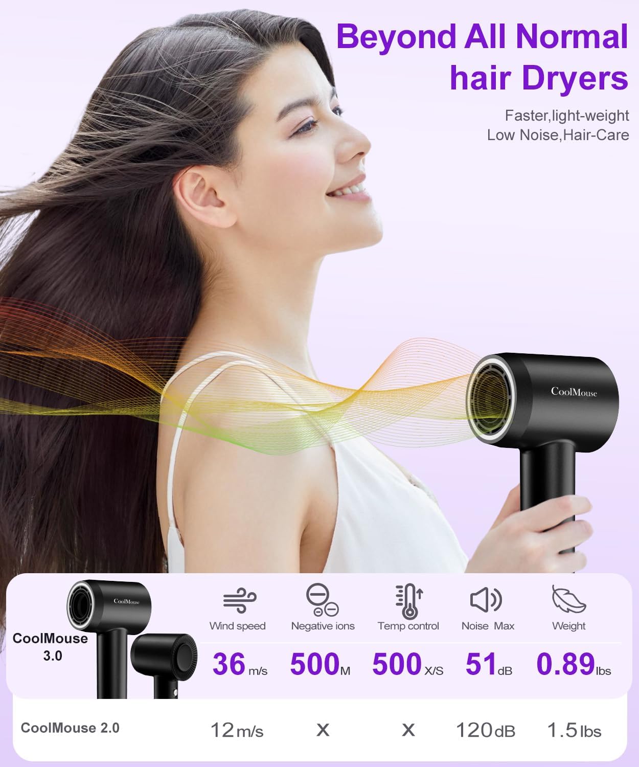 High-Speed Ionic Hair Dryer: 150000 RPM Brushless Motor 500 Millions Negative Ionic Care Blow Dryer for Fast Drying Low Noise Thermo-Control Hairdryer, Travel with Magnetic Diffuser & Nozzle - Image 5