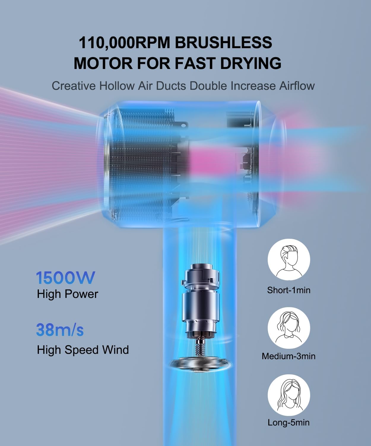 High Speed Ionic Hair Dryer, 1500W, Fast Dry with 110,000RPM High-Speed Brushless Motor, 600M Negative Ions, Blow Dryer Without Heat Damage, Low Noise, for Home Travel with Magnetic Nozzle… - Image 3