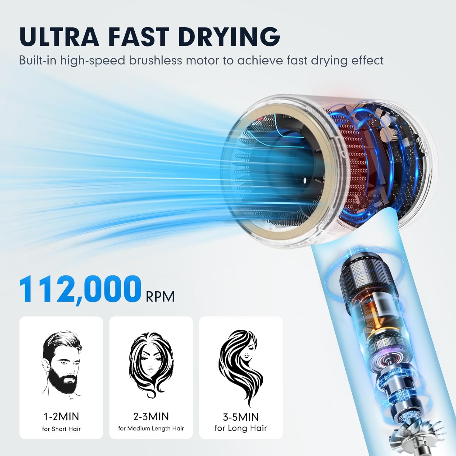 High Speed Ionic Hair Dryer with Diffuser 112,000 RPM Brushless Motor for Fast Drying Low Noise 4 Temperature and 2 Speed Settings 110V Professional Blow Dryer - Image 2