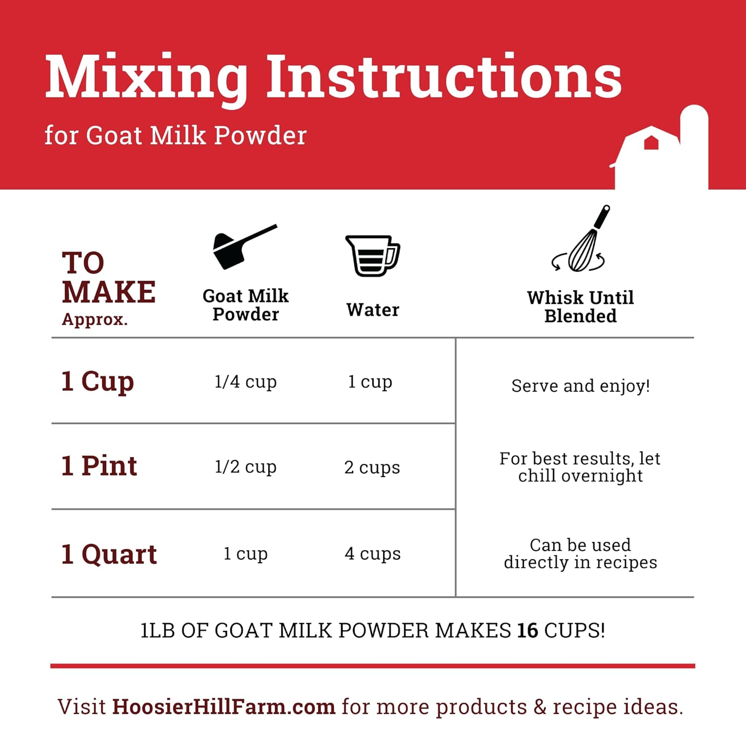 Hoosier Hill Farm Goat Milk Powder, 1LB (Pack of 1) - Image 7