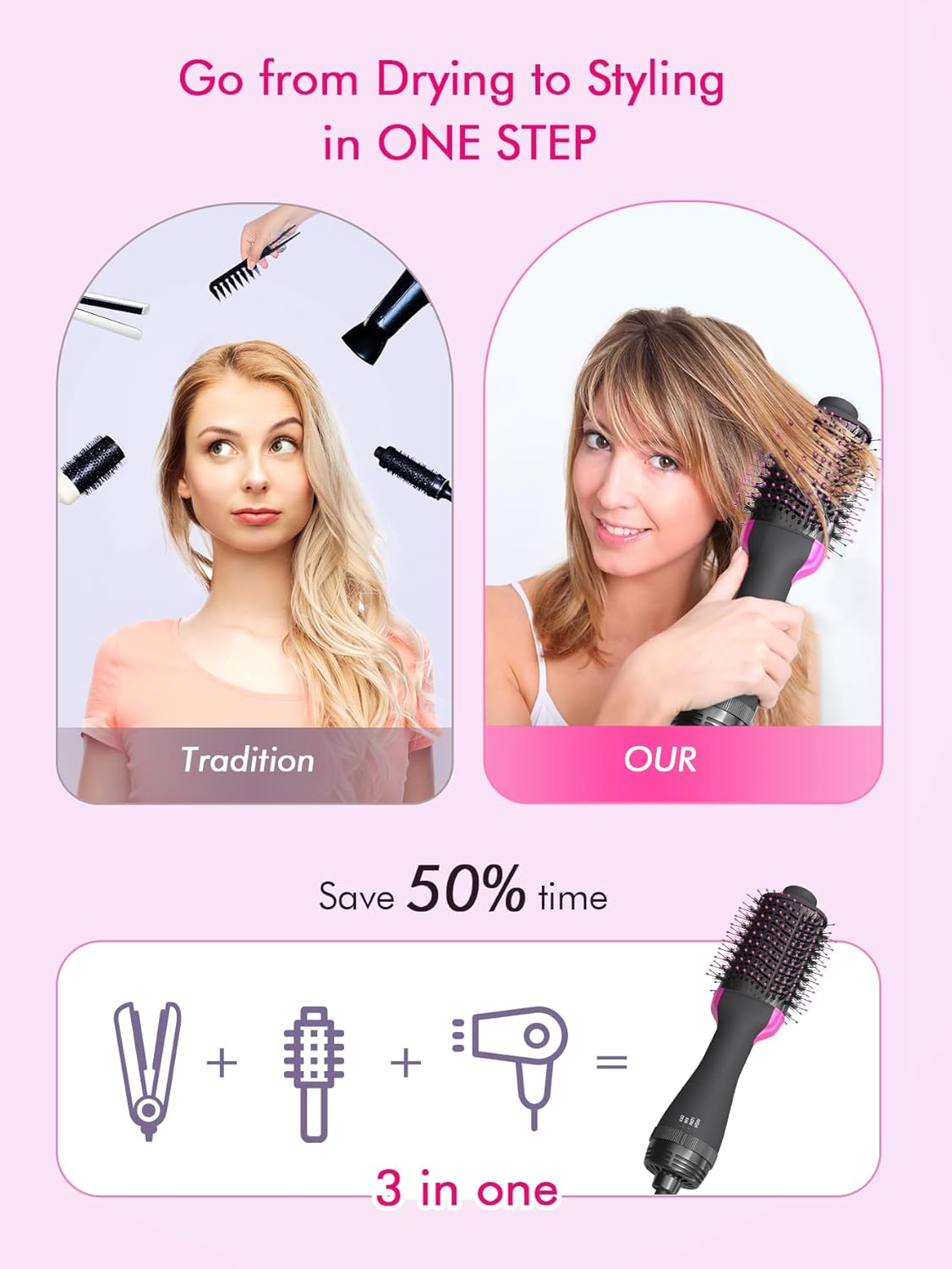 Hot Air Brush One-Step Hairdryer and Styler Volumizer: Blow Dryer Brush for Drying, Volumizing, Smoothing - Heated Brush with 75 mm Oval Barrel - Image 2