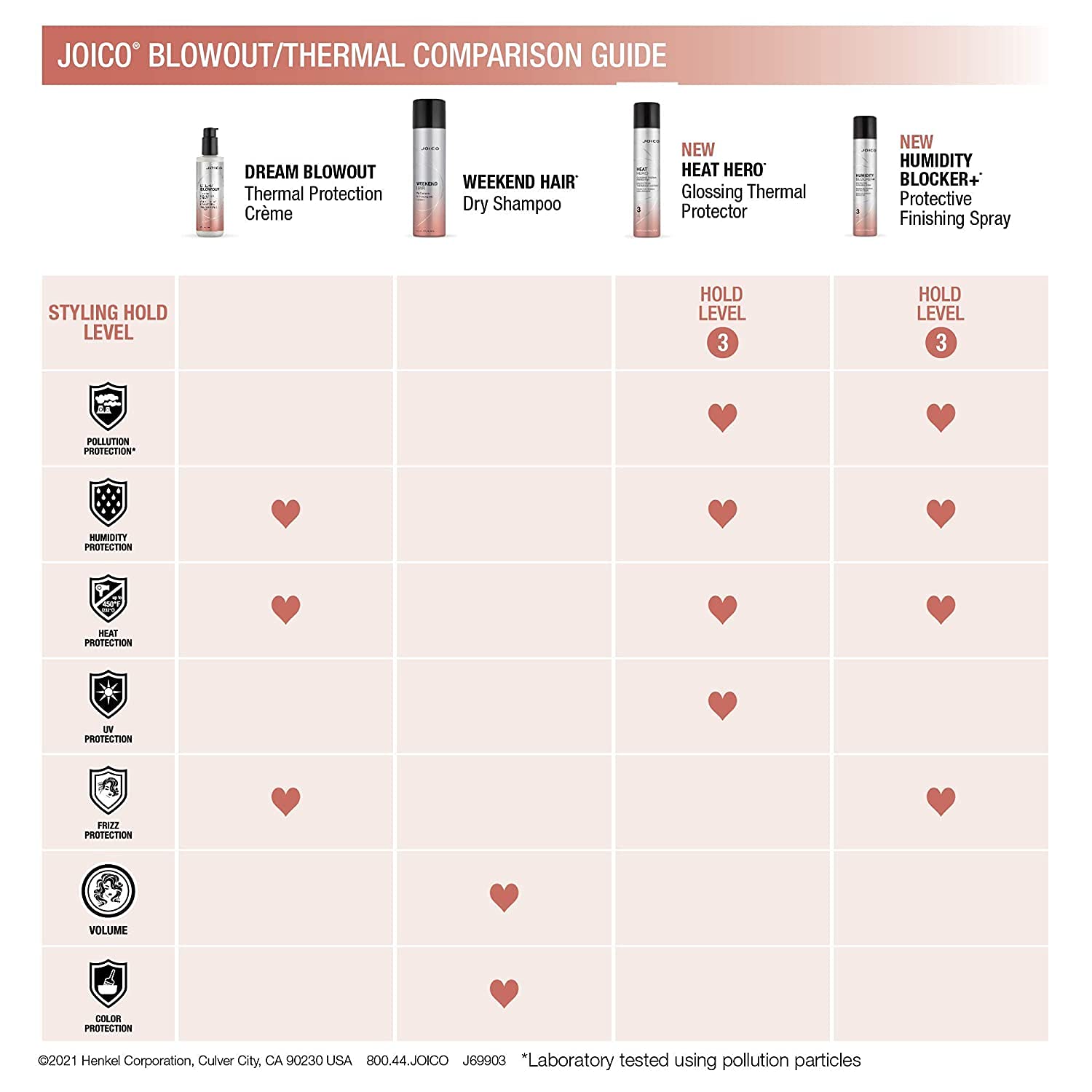 Humidity Blocker+ Protective Finishing Spray | For Most Hair Types | Protect Against Heat, Humidity, & Pollution | Boost Shine | Eliminate Static | Reduce Frizz | Paraben & Sulfate Free | 180mL - Image 7