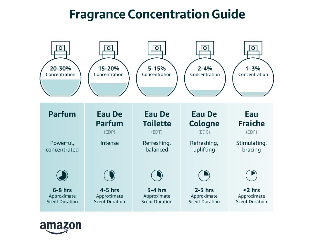 Hybrid & Company La Vida Bella Fragrance for Women Eau De Parfum Natural Spray Elegant Scent, 3.4 Fl Oz - Image 2