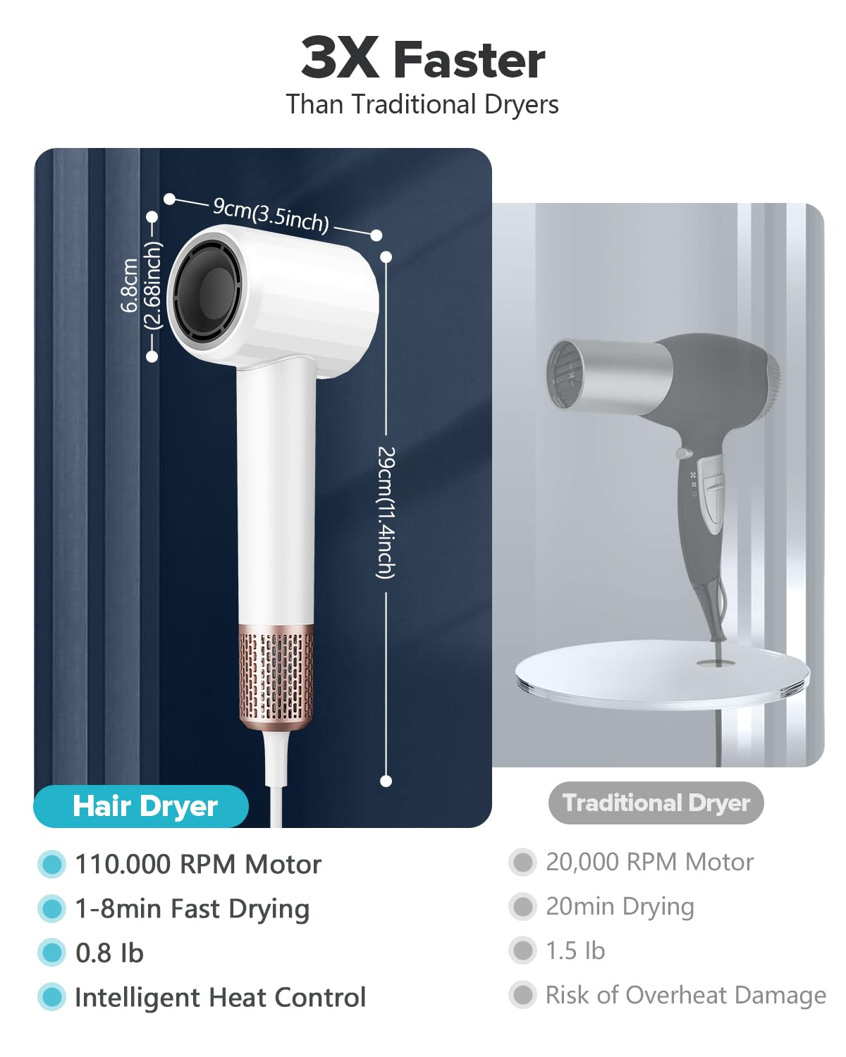Ionic Hair Dryer, Fentgo Professional High Speed Blow Dryer with Brushless Motor for Fast Drying, Smooth Nozzle, Low Noise, Lightweight, Thermo-Control Bowdryer for Women Home (White) - Image 5