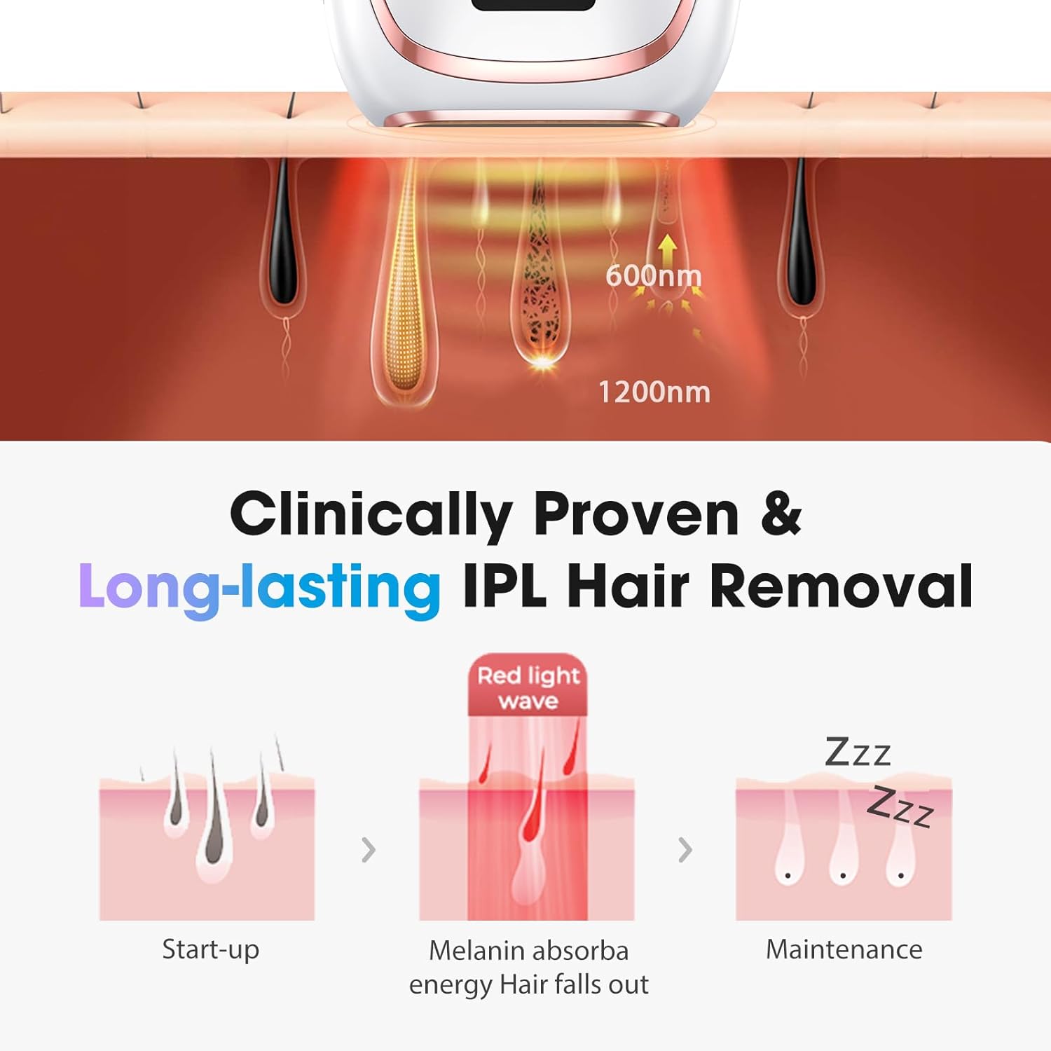 IPL Laser Hair Removal Device for Women & Men - Home 45°F Ice-Cooling Contact for Painless & Long-Lasting Results, 86% Hair Reduction in 3 Weeks for Full Body & Bikini Line, White - Image 7