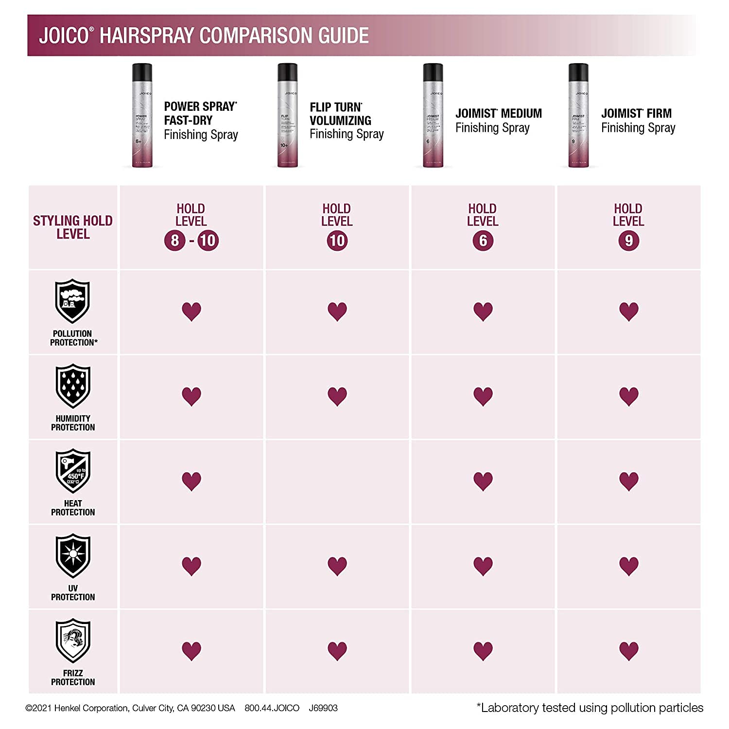Joico Flip Turn Volumizing Finishing Spray | For Most Hair Types | Humidity Protection | Hold Level 10+ | Protect Against Pollution & Harmful UV | Paraben & Sulfate Free | 72 Hour Hold - Image 5