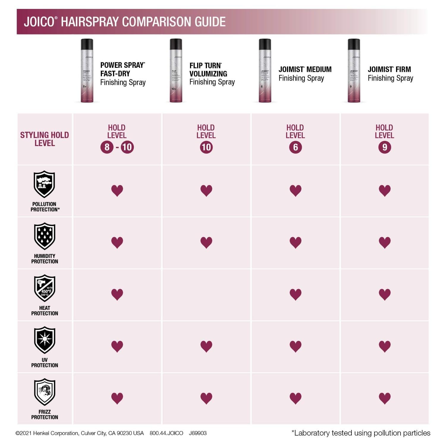 Joico JoiMist Protective Finishing Spray | For Most Hair Types | Protect Against Heat & Humidity | Eliminate Static & Frizz | Protect Against Pollution & Harmful UV | Paraben & Sulfate Free - Image 5
