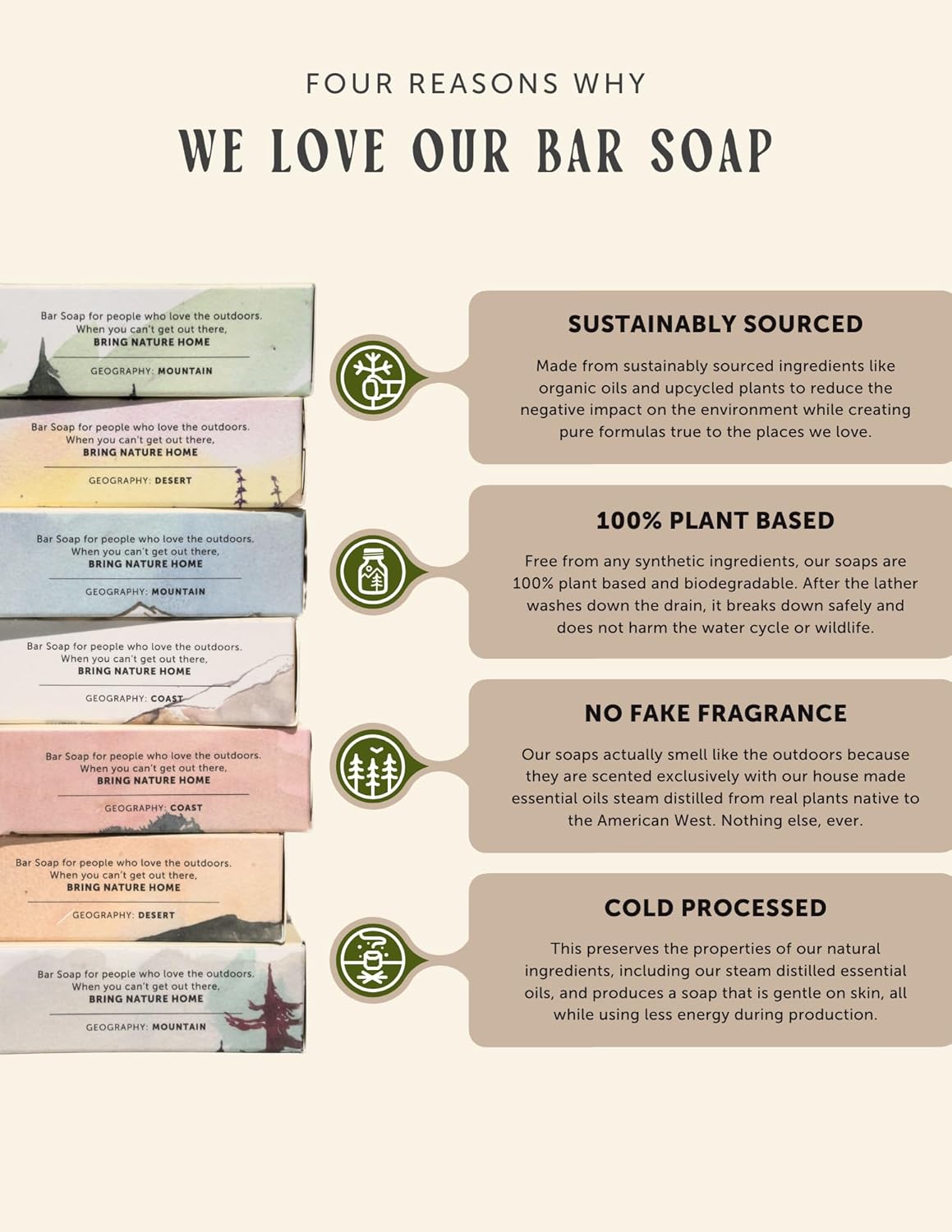 JUNIPER RIDGE Redwood Mist Bar Soap - Cold Processed Mild Castile Soap - Plant Based Ingredients & Steam Distilled Essential Oils - Paraben, Phthalate, Dye, Cruelty, & Preservative Free - 4oz Bar - Image 4