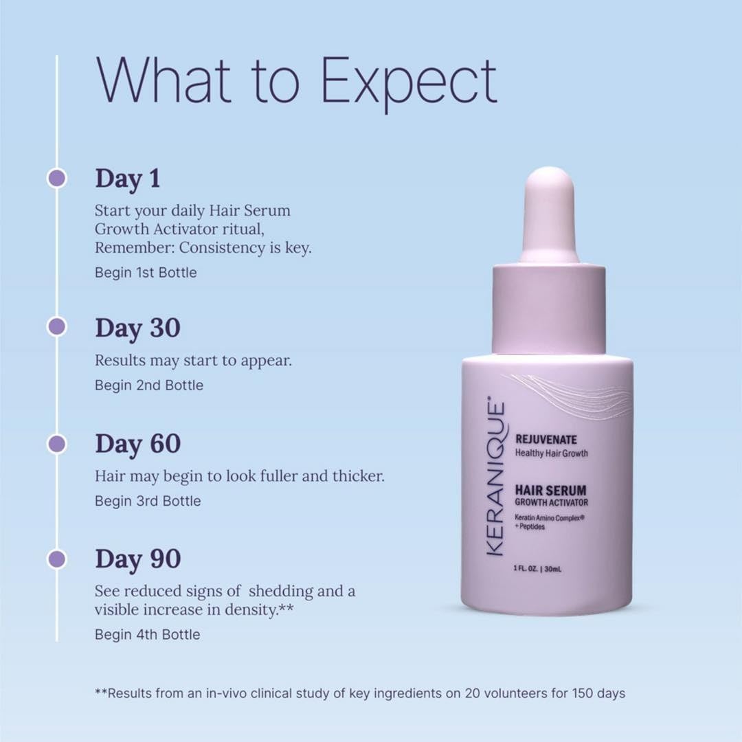 Keranique 2 oz Hair Growth Activator Serum for Women Multi-Peptide Scalp Revitalizer - Image 7