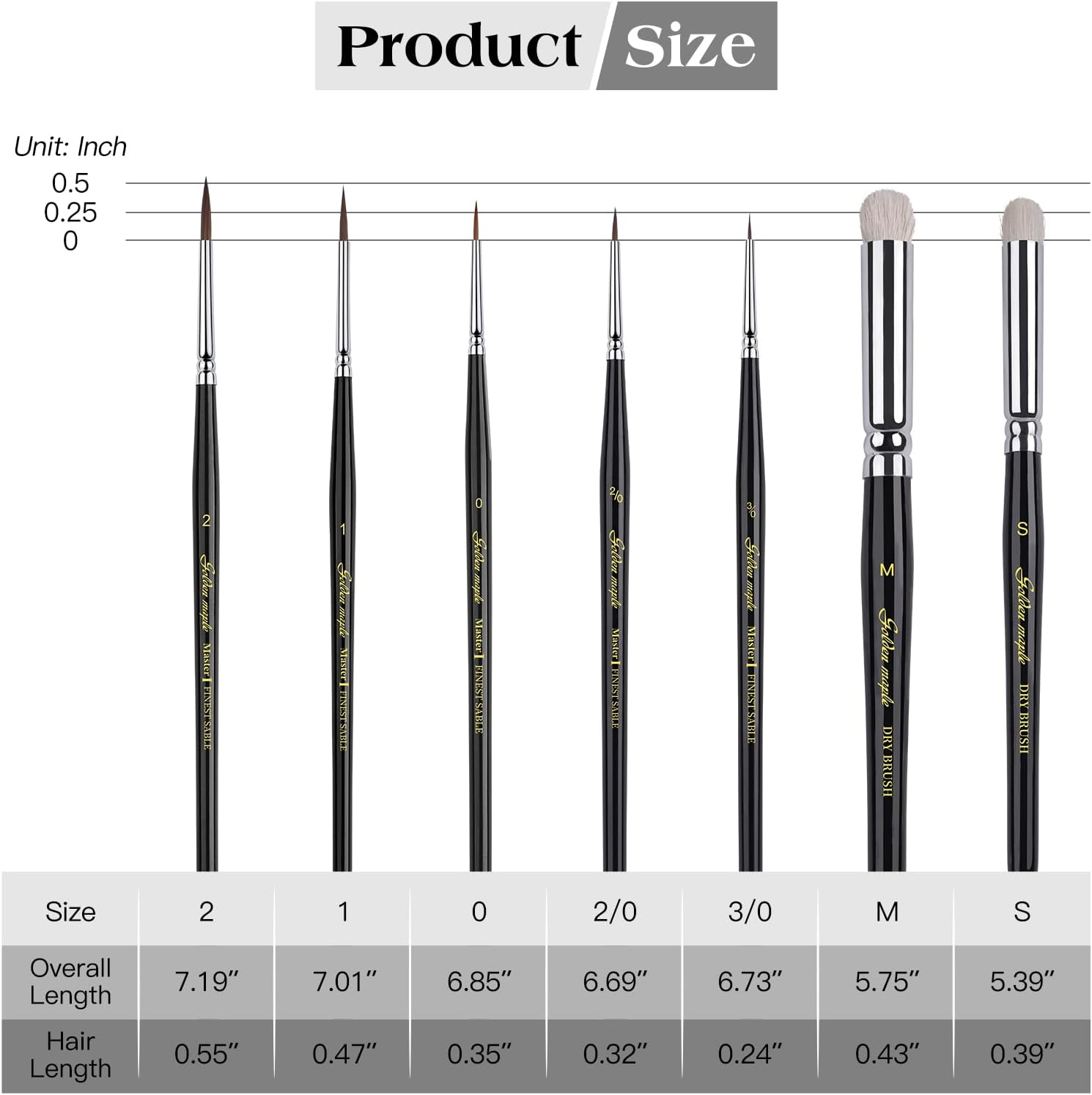 Kolinsky Sable Miniature Paint Brushes - Golden Maple 7pcs Detail Paint Brushes Drybrushes for Acrylic Watercolor, Small Fine Detail Paint Brush Set for Mini Paints (Black) - Image 2