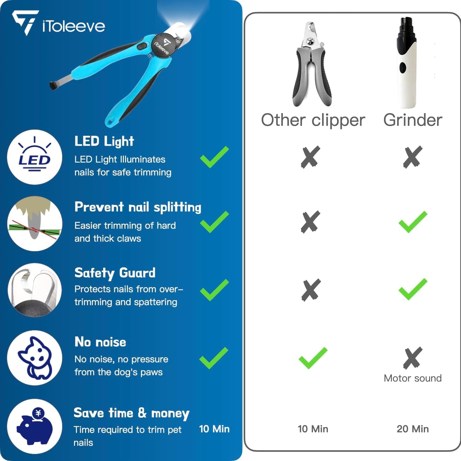 LED Dog Nail Clipper with Light, Illuminates Nails or Bloodline for Safe and Easy Trimmers, Extra Sharp for Thick Nails, Quick Sensor, Avoid Over Cutting Toenail, for Cats & Dogs - Image 6