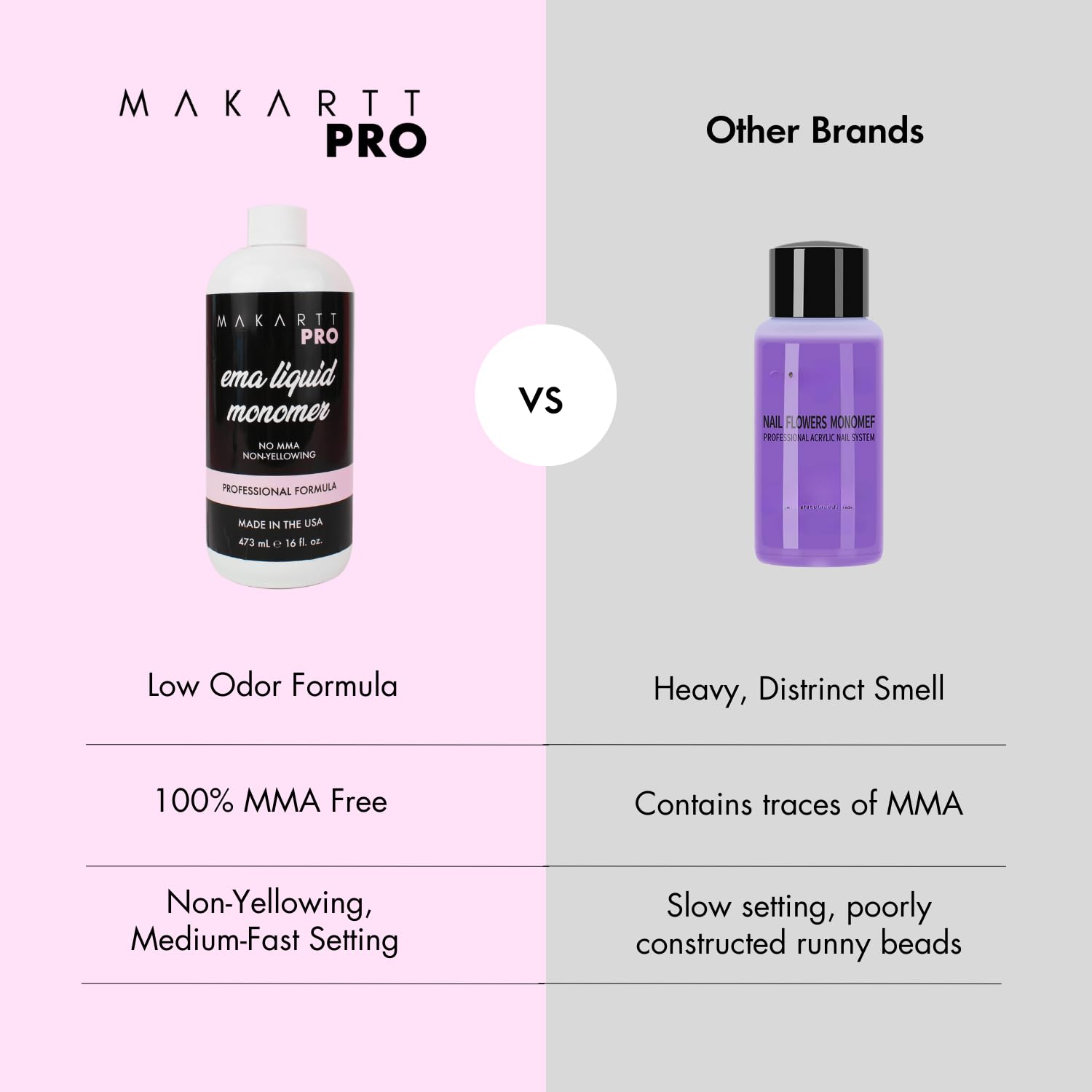 MakartPro Low Odor, MMA free, Non-Yellowing Professional Grade Formula, Beginner Tech Friendly - Essential Acrylic Nail Product for Nail Technicians (16 fl oz) - Image 5