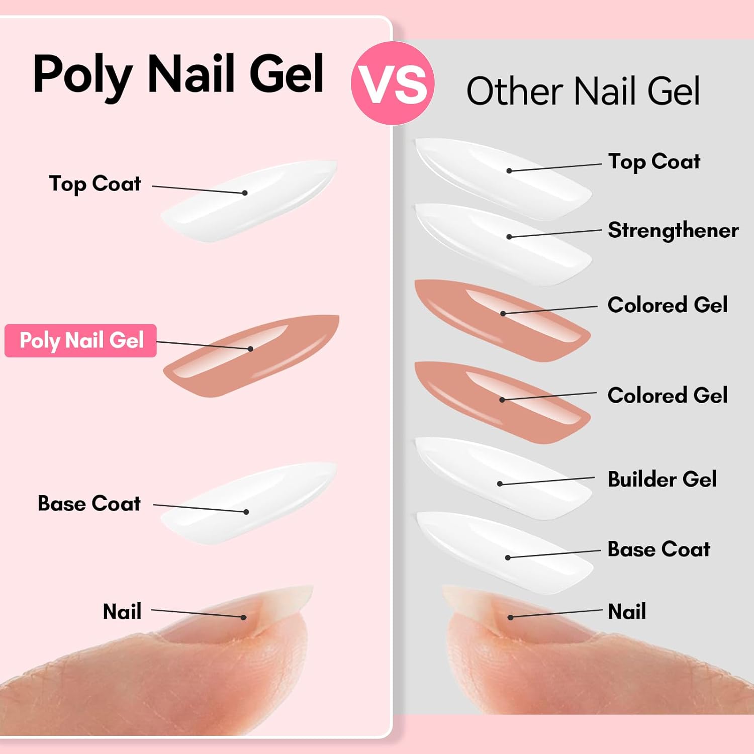 Makartt Poly Nail Gel, 50ML Nude Nature Builder for Nail Extension Elegant All Season Gel Color for 3D Molding Gel Nail Strengtheners-Long-Lasting Supplies for DIY Salon Quality-A Siesta - Image 3