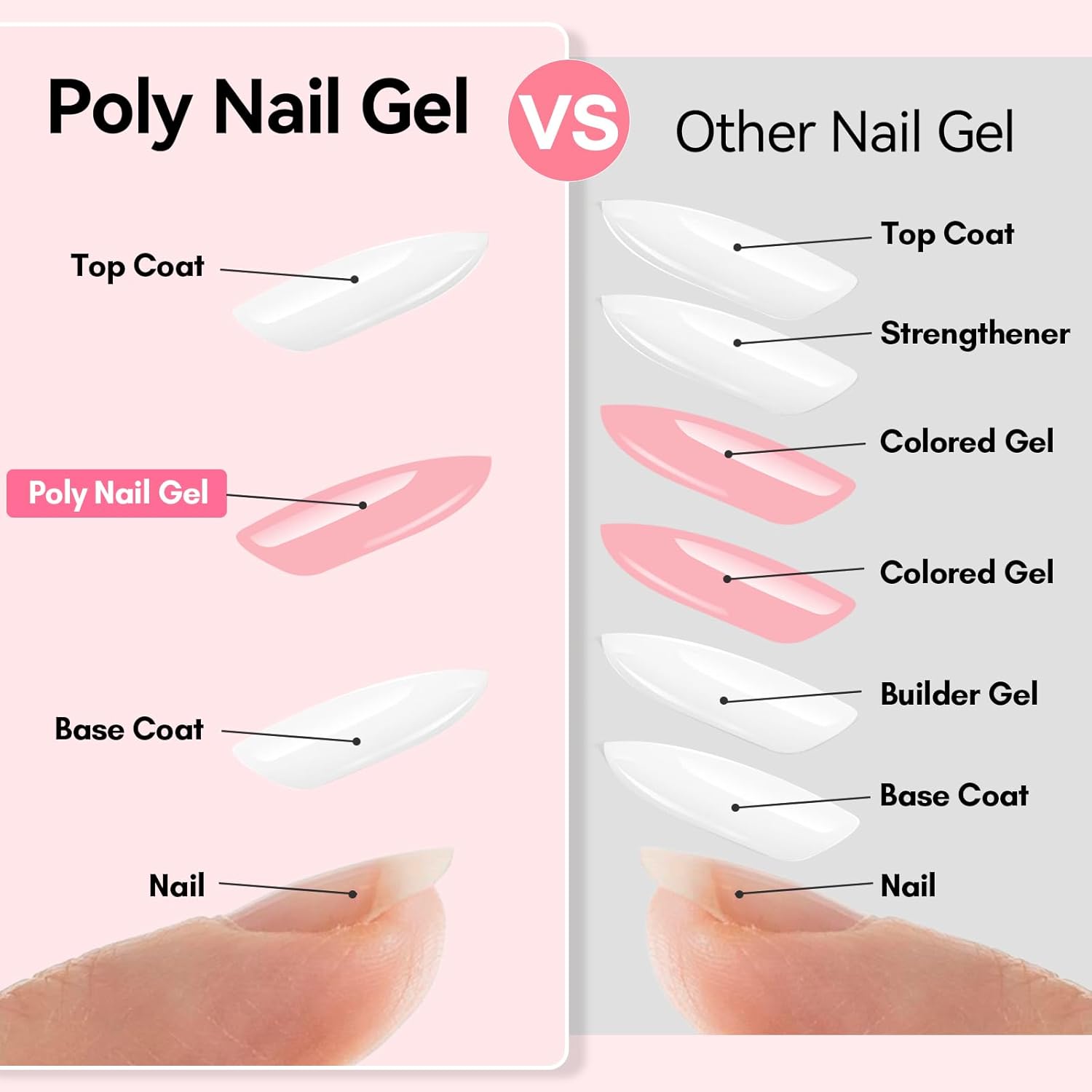 Makartt Poly Nail Gel: Natural Pink 50ML 3D Gel Nail Builder Salon Supplies Easy DIY at Home - Image 4