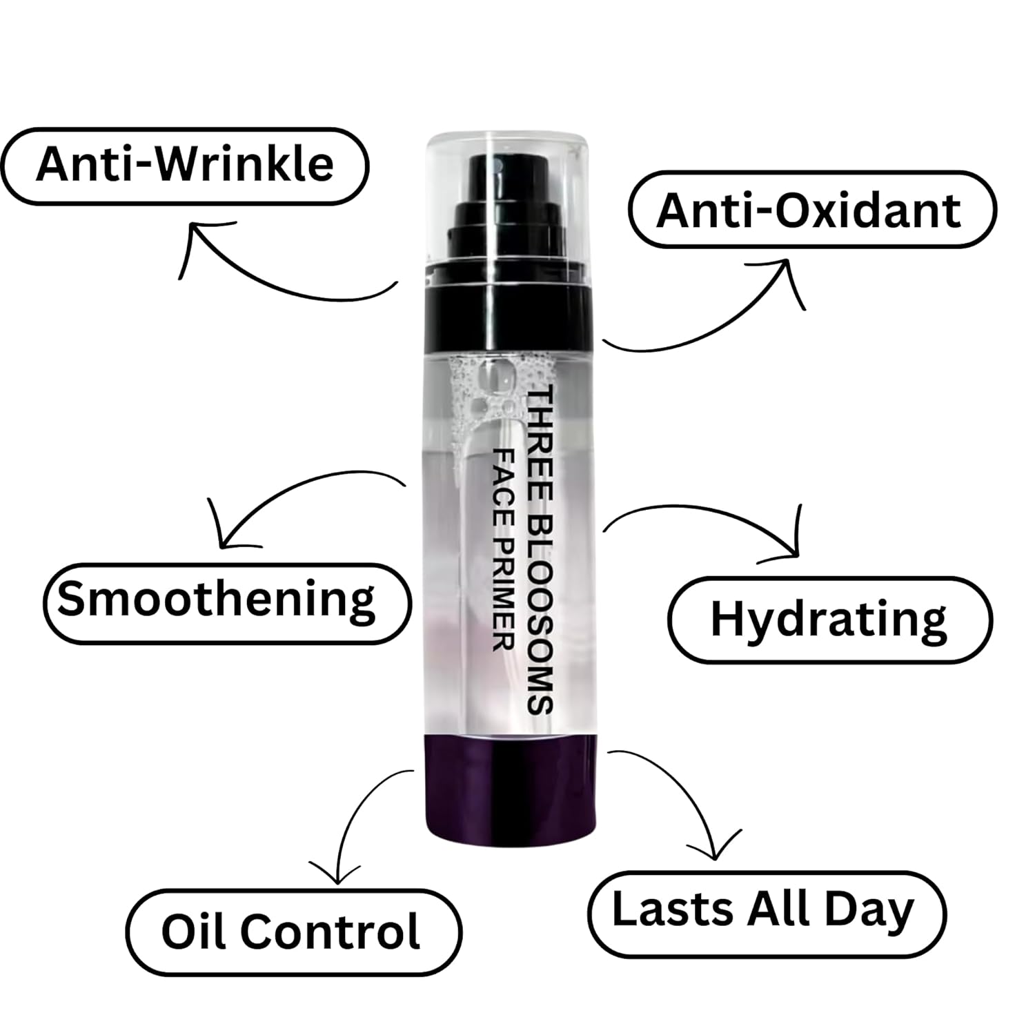 Makeup Face Primer | Long Lasting, Anti-wrinkle, Waterproof, Easy to Absorb | gripping primer, Grips Your Makeup upto 24 hours | Moisturizing, Hydrating Power Grip Primer, Pore-refiner - Image 3