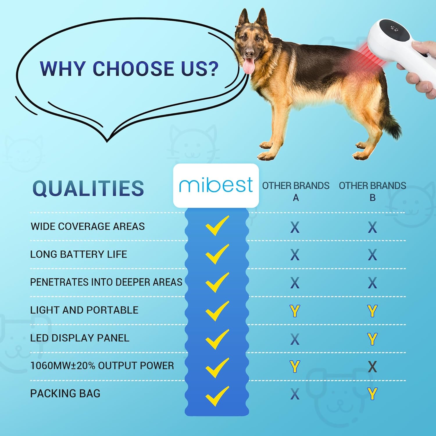 Mibest Cold Laser Therapy Device for Vet - Red Light Therapy for Dogs and Cats - Infrared Light Therapy Targets Joint and Muscles - Pain Relief, Arthritis, Spinal, Wound Healing (4x808nm + 12x650nm) - Image 7