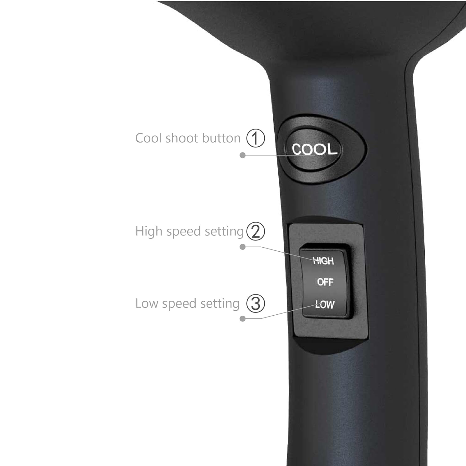 Mini Travel Hair Dryer 1000 Watts for RV & Pouring Art Lightweight Ceramic Ionic Blow Dryer Compact Size Plus Concentrator Black - Image 4