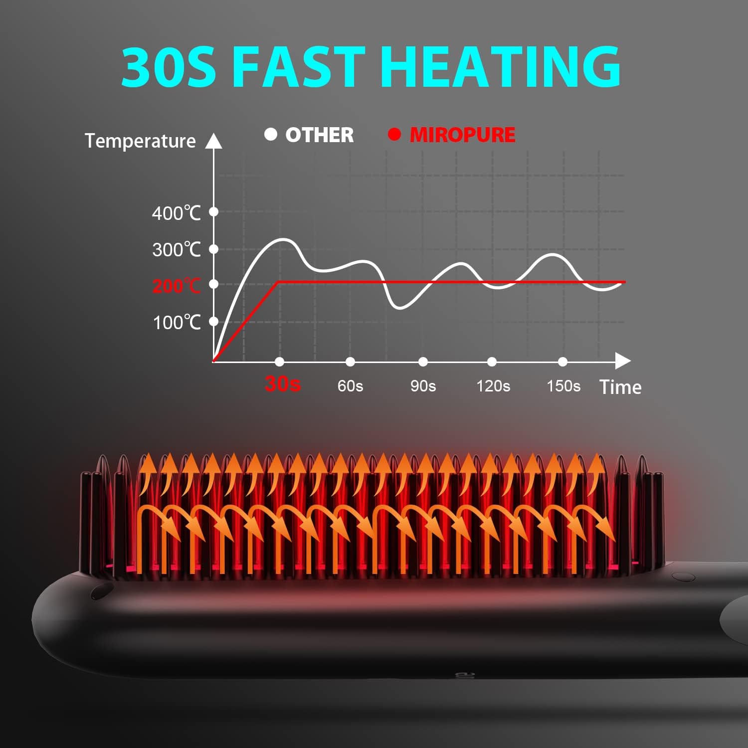 MiroPure Hair Straightener Brush Heated Straightening Brush with Ionic Generator, 30s Fast MCH Ceramic Even Heating, 11 Temperature Control, Professional Straightener Comb for Straightening (Black) - Image 7
