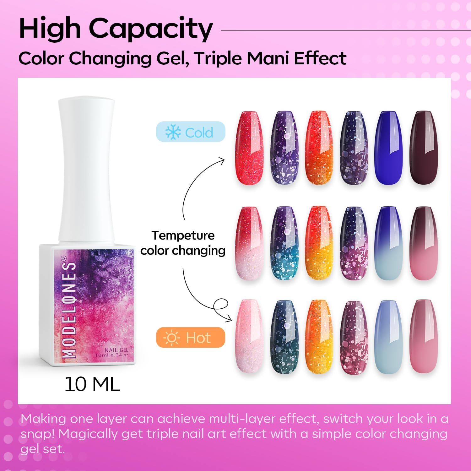 modelones Color Changing Gel Nail Polish, 6 Colors Orange Blue Purple Pink Neon Mood Temperature Change Gel Polish Set Soak Off DIY Home Nail Art Gift - Image 5