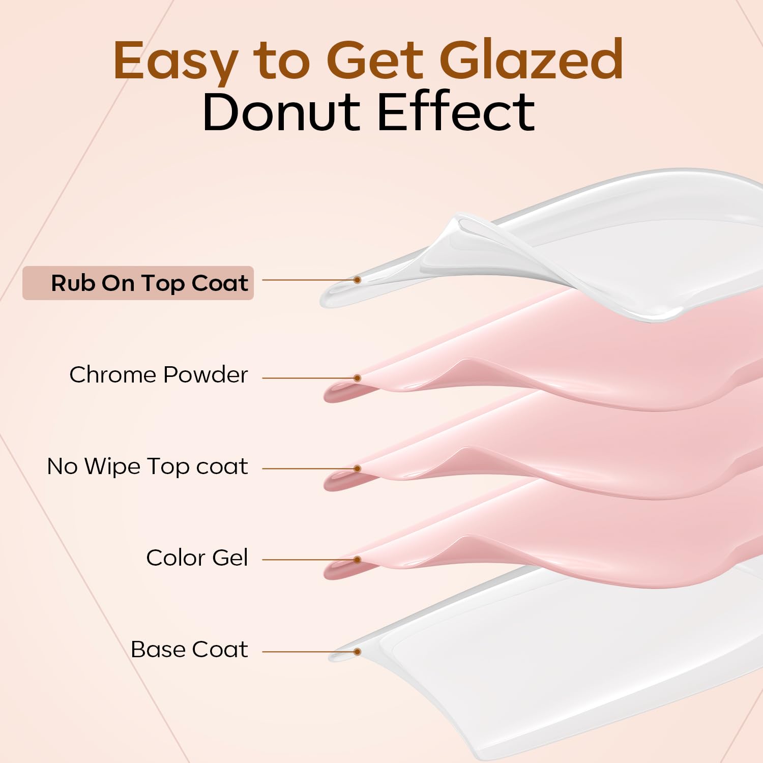 modelones Gel Top Coat for Chrome Nail Powder, Mirror Shiny Clear Chrome Top coat No Wipe Long Lasting Soak Off Nail Lamp High Gloss Chrome Top Coat Gel Nail Polish for Home DIY and Nail Salon - Image 8