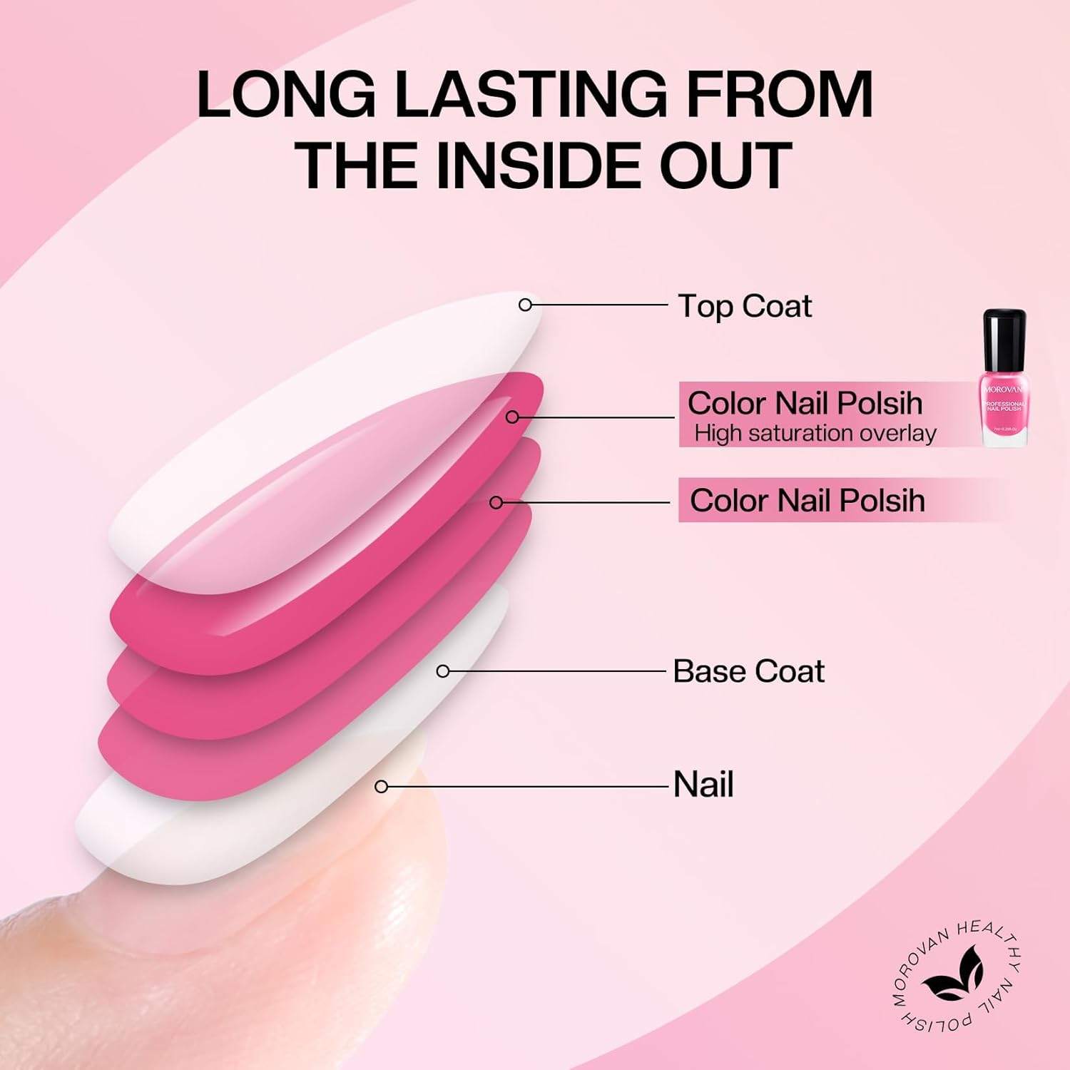 Morovan Nail Polish Set Fingernail: Pink Glitter Quick Dry Nail Polish Kit Regular Nail Polish Bulk 0.25 oz Finger Nail Polish Pack Glossy Toenail Polish at Home Nail Polish Gifts for Women - Image 7