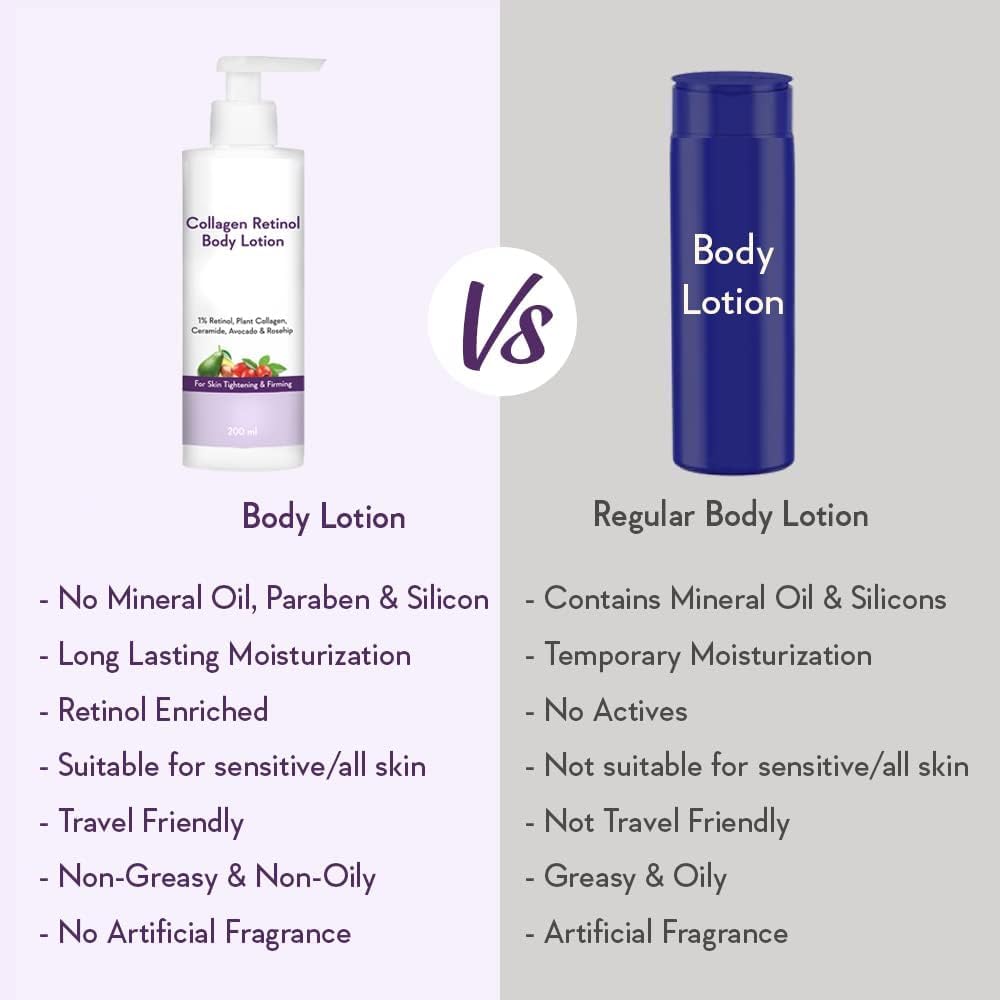 MU Collagen 1% Retinol Body Lotion - for Skin Tightening & Firming - with Niacinamide, Ceramide, Rosehip & Avocado - for Men & Women - 200 Ml - Image 5