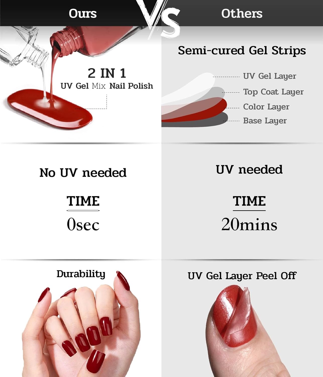 Nail Polish Strips - 22 Pcs Salon Quality Gel Nail Stickers - Long Lasting Wraps (Berry Wine Violet) - Image 7