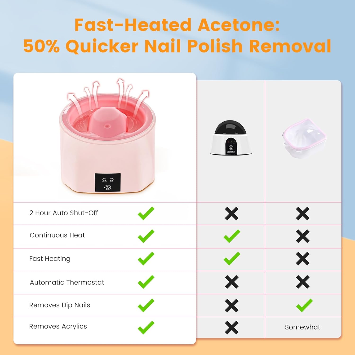 Nail Soaking Bowl Acetone Proof: 50% Faster Heated Electric Manicure Bowls Nail Soaking - Soak off Gel Dip Acrylic Nail Remover Bowl for Salon Home - Image 4