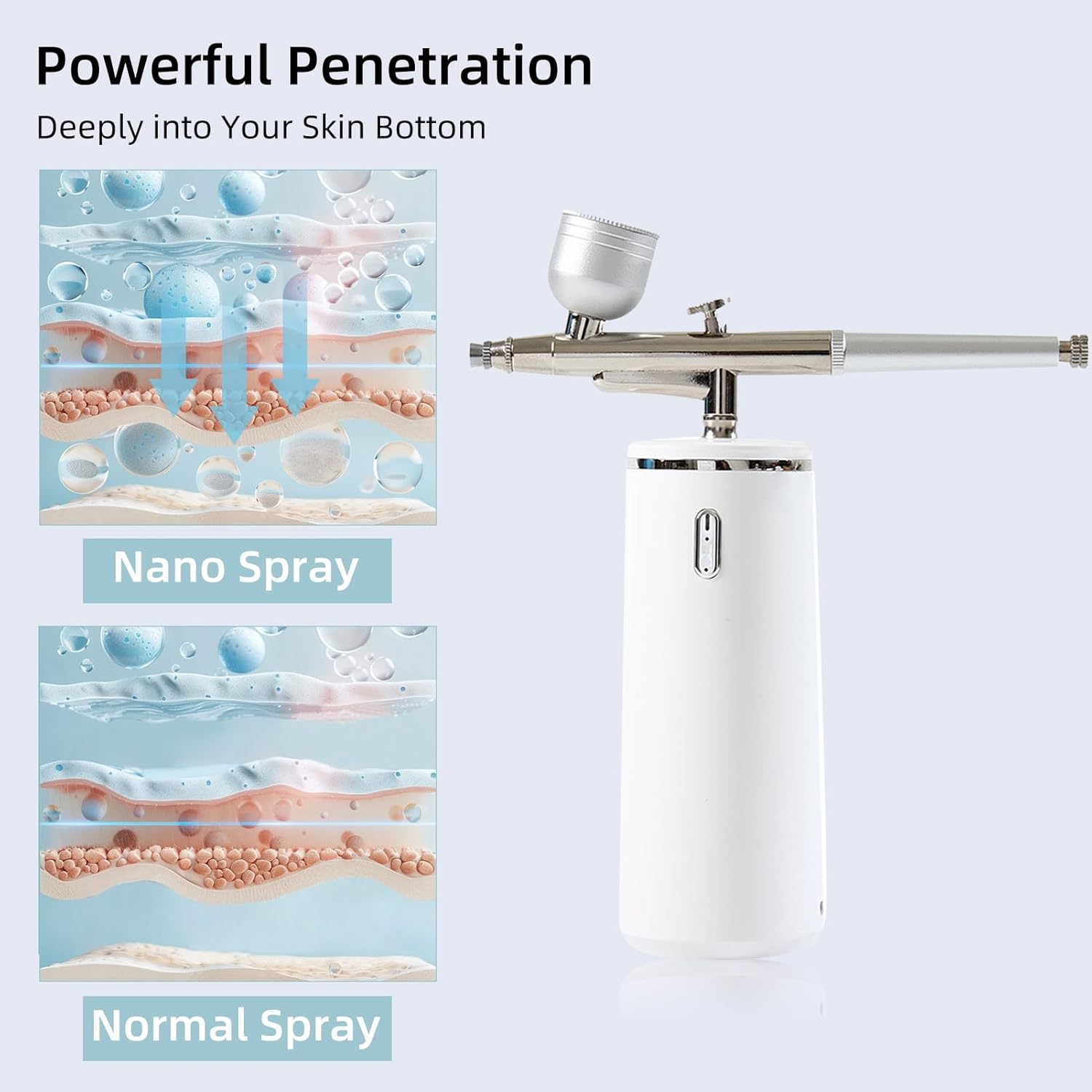 Nano Facial Steamer - Rechargeable & Portable High Pressure Face Oxygen Sprayer Machine, 0.3mm Nozzle Micro Mist Skin Hydrator, Essential Water Infusion Facial Spa Treatment, White - Image 5
