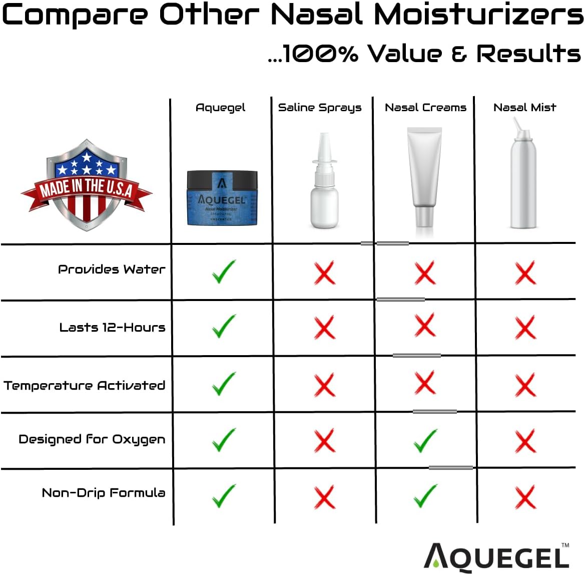 Nasal Moisturizer (Original Unscented), 12-Hour Nasal Moisture Relief, Water Based Nose Gel, Oxygen Therapy Nasal Moisturizer, Dry Nose, Nasal Dryness, Nosebleeds, Cannula, Saline Nasal Gel - Image 7