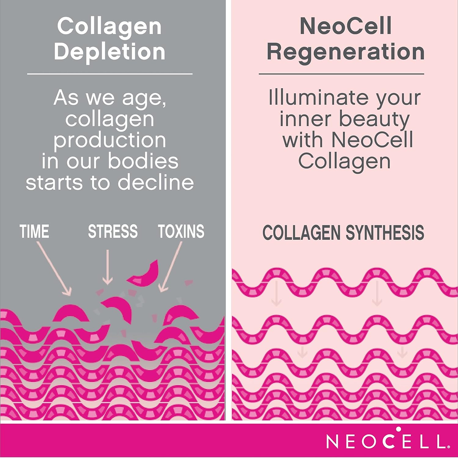 NeoCell Super Collagen With Vitamin C and Biotin, Skin, Hair and Nails Supplement, Includes Antioxidants, Tablet, 270 Count, 1 Bottle - Image 5