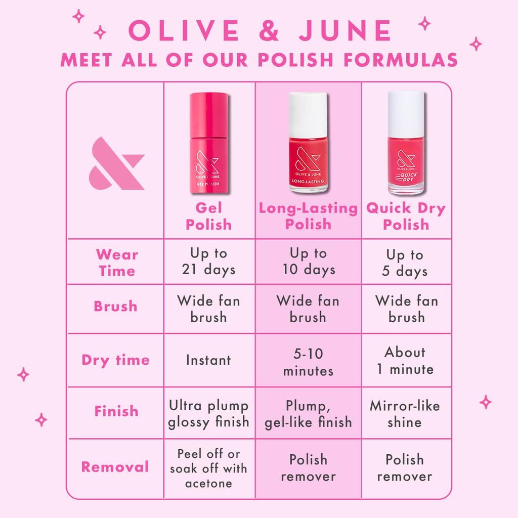 Olive & June Long-Lasting Nail Polish Plump, Gel-Like Finish No Lamp Needed Lasts up to 10 days Salon-Quality Color at Home 15-Free, Vegan & Cruelty-Free Chip-Resistant Shine Shacket - Image 8