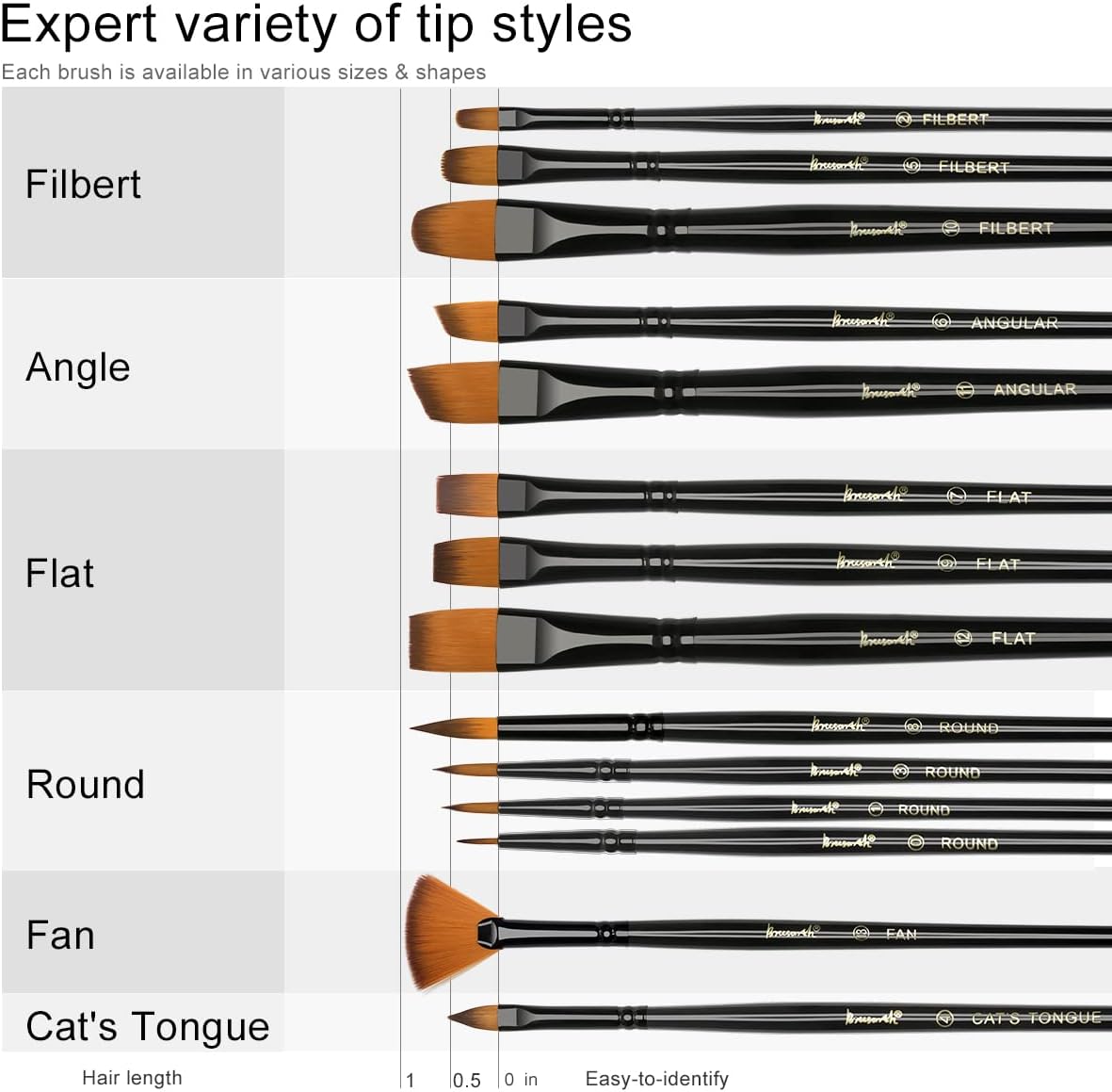 Paint Brushes Set, 14 PCS Artist Brush for Acrylic Oil Watercolor Gouache Artist Professional Painting Kits with Synthetic Nylon Tips - Image 2
