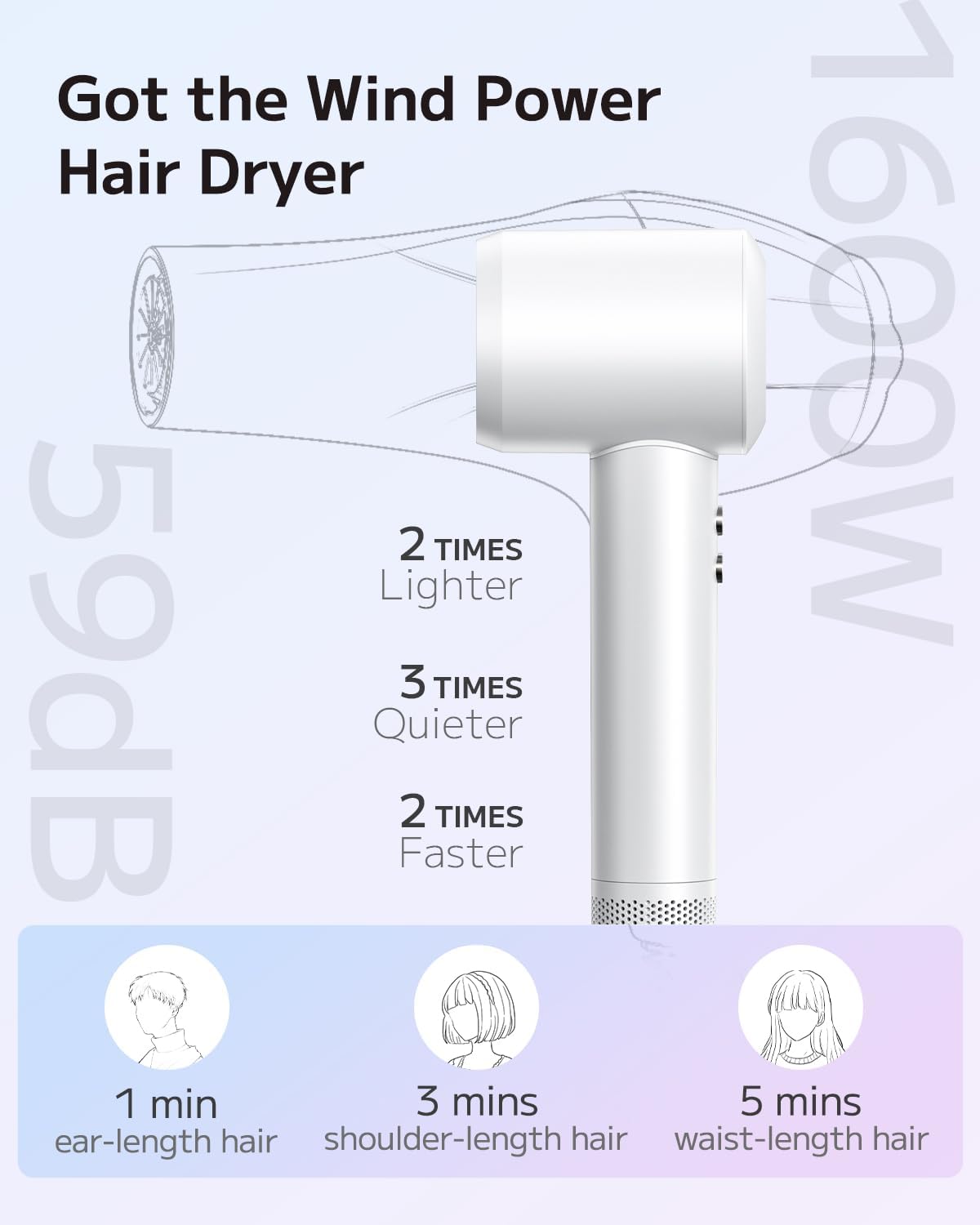 PLUZZ Portable Ionic Hair Dryer for Women, 110,000RPM Brushless Motor, Fast Drying, Low Noise, Classic White, 1600W - Image 3