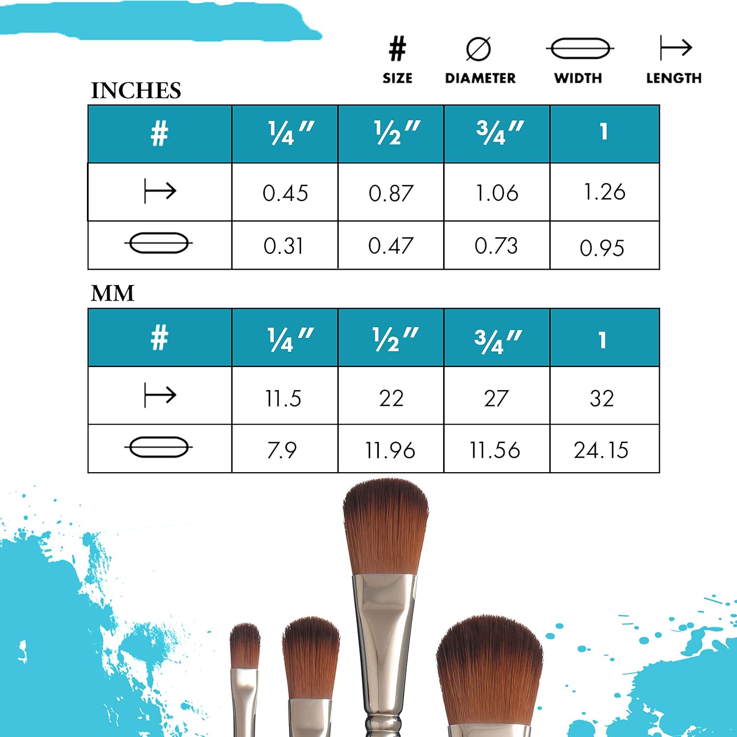 Princeton Select Artiste, Series 3750, Paint Brush for Acrylic, Watercolor and Oil, Oval Mop, 3/4 Inch - Image 3