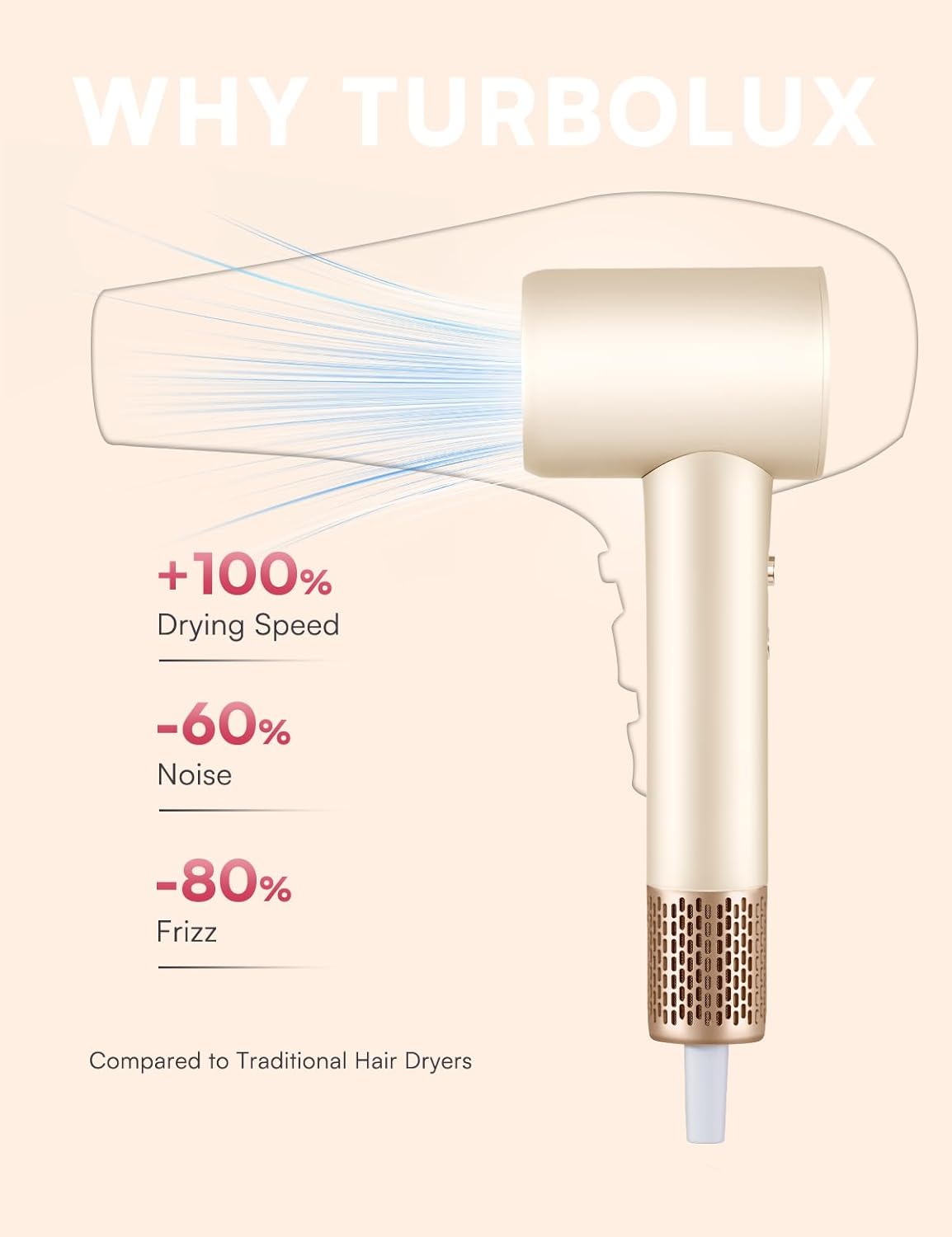 Professional Hair Dryer with Diffuser, TurboLux 1500W High-Speed Blow Dryer for Fast Drying, Lightweight, Ultra-Quiet, Diffuser Hair Dryer with 110000 RPM Brushless Motor (Cream) - Image 2