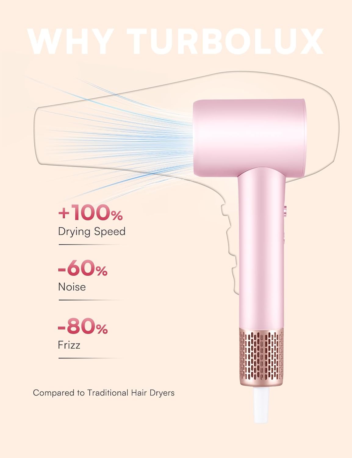 Professional Hair Dryer with Diffuser, TurboLux 1500W High-Speed Blow Dryer for Fast Drying, Lightweight, Ultra-Quiet, Diffuser Hair Dryer with 110000 RPM Brushless Motor (Pink) - Image 2