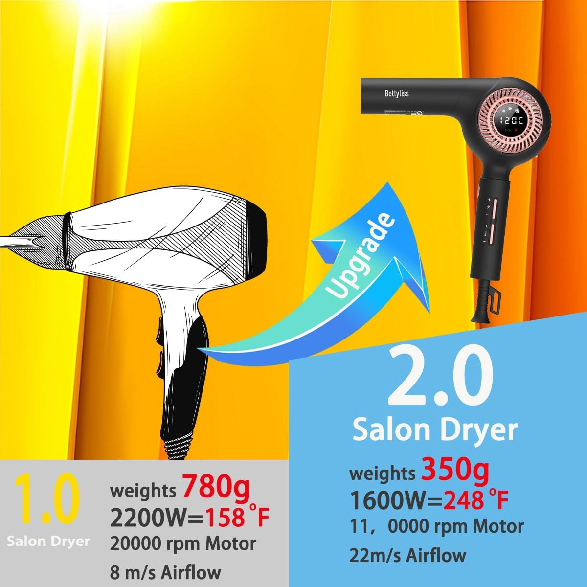 Professional High-Speed Hair Dryer - Classic Upgrade with Modern Technology and LED Display for Hairstylists (Black) - Image 2