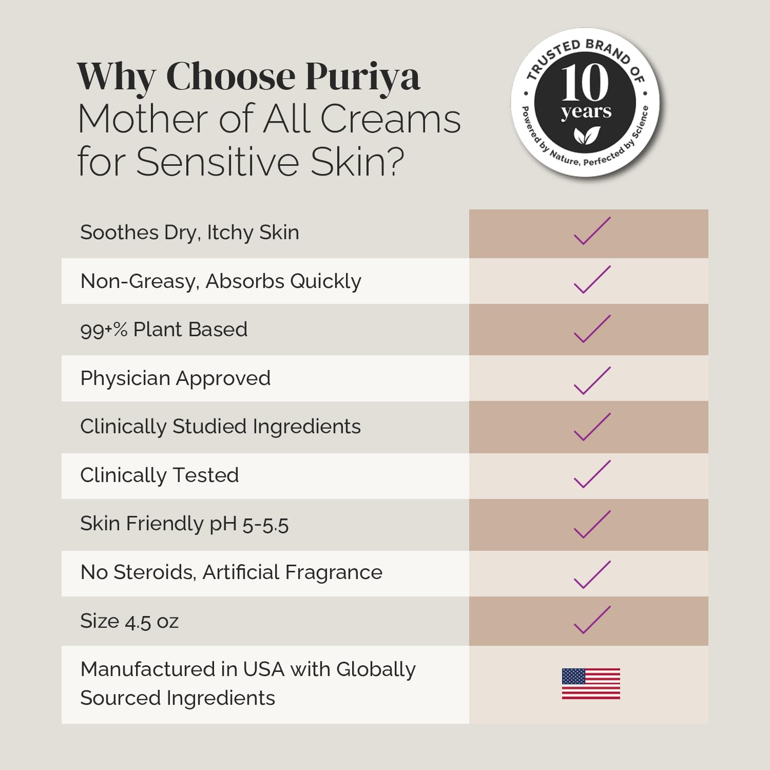 Puriya Intensive Moisturizer with Honey, Shea Butter, Hydrating, Soothing for Dry, Irritated, Sensitive Skin, Daily Multi Purpose Cream for Hands, Body, Long Lasting, Plant Based Mother of All Creams - Image 3