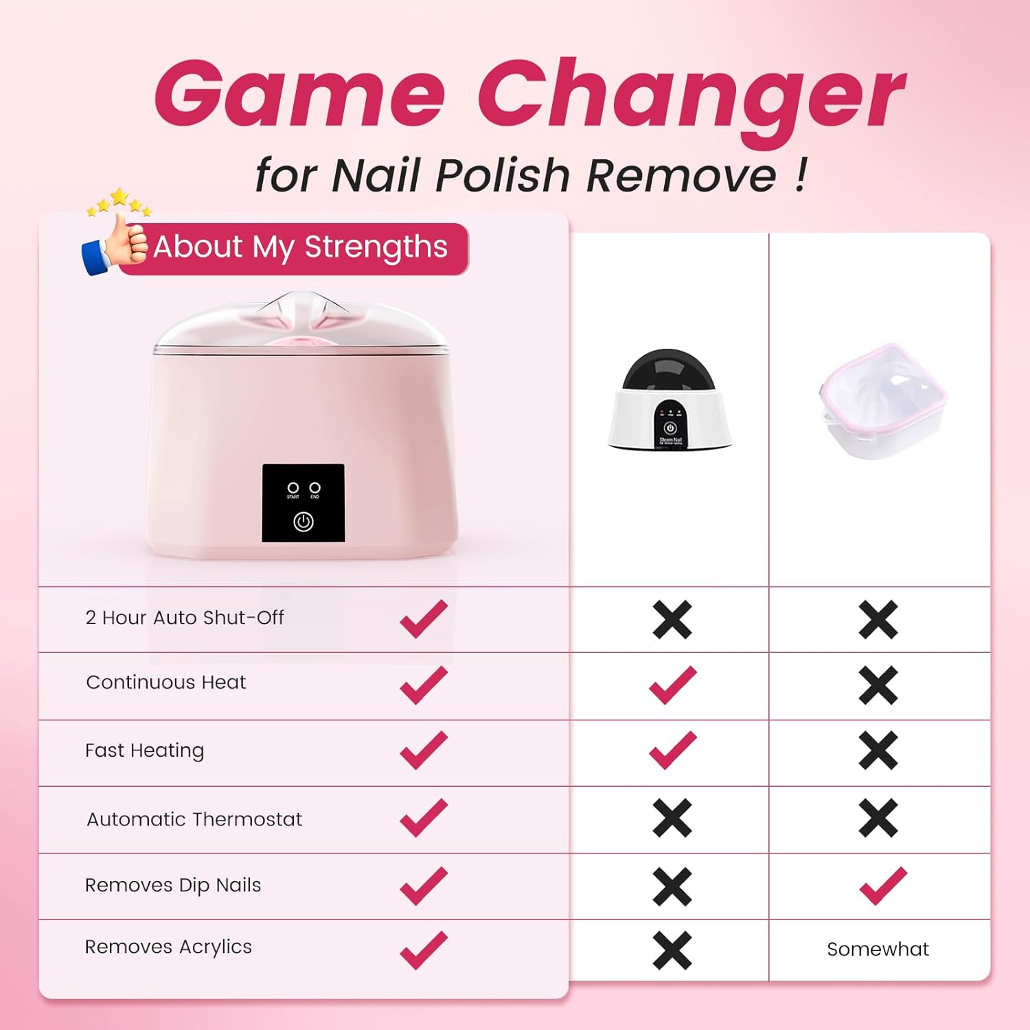 Quaferen Nail Soaking Bowl Heated: 50% Faster Soak Off Gel Polish Dip Powder Remover Bowl- Electric Soak Off Acrylic Nail Remover Manicure Bowls for Salon Home - Image 2