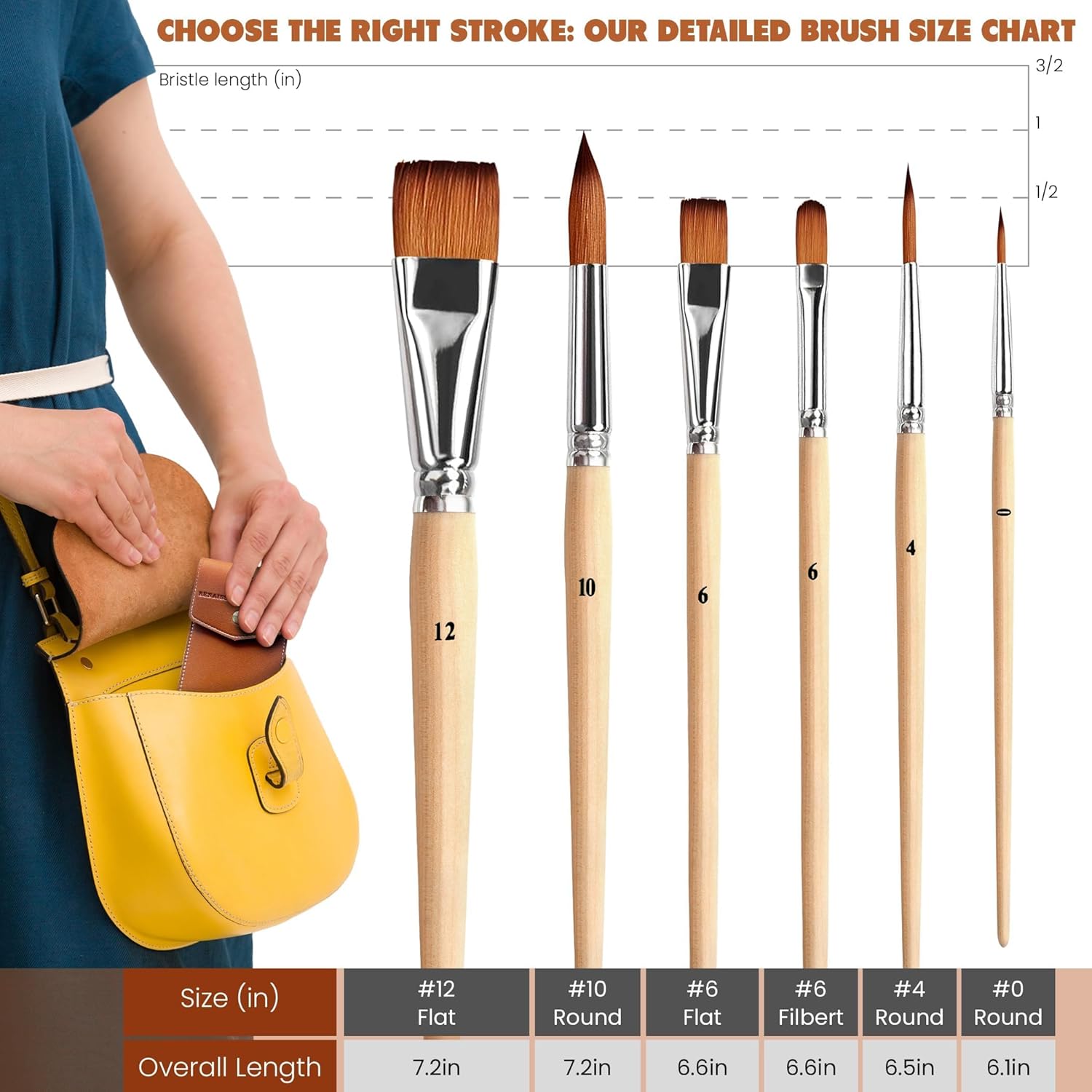 Rembrandt Series I - 6pc Travel Watercolor Brushes Set, Kolinsky Sable Performance Hair, Designed for Watercolors & Versatile in Gouache, Oil - Premium Art & Travel Kit - Image 6