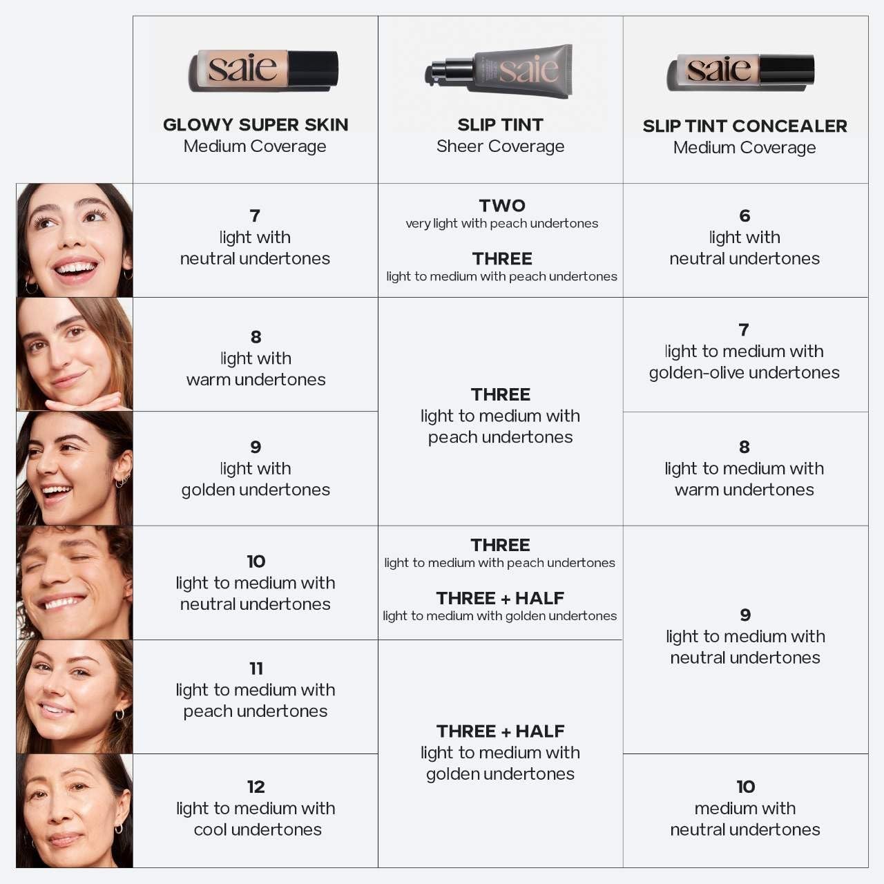 Saie Slip Tint SPF 35 Medium Coverage Tinted Moisturizer for Glowy Skin Three + Half 1.35 oz - Image 6