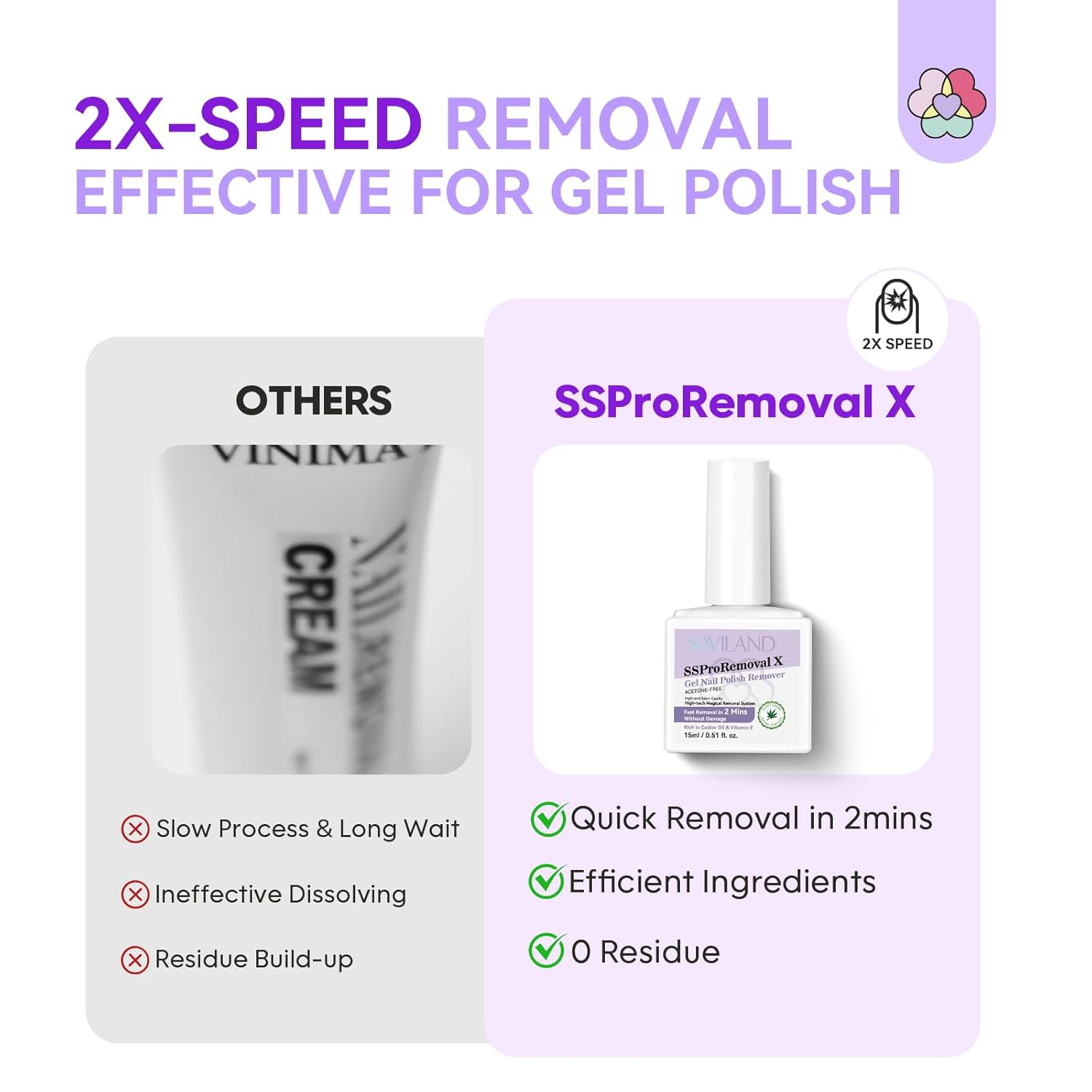 SAVILAND 2 Mins Gel Nail Polish Remover: SSProRemoval X Fast Removal Gel Remover for Nails with Castor Oil Vitamin E Gel Polish Remover for Acrylic Dip Nails Gel Nail Remover Home Salon Use 15 ML - Image 4
