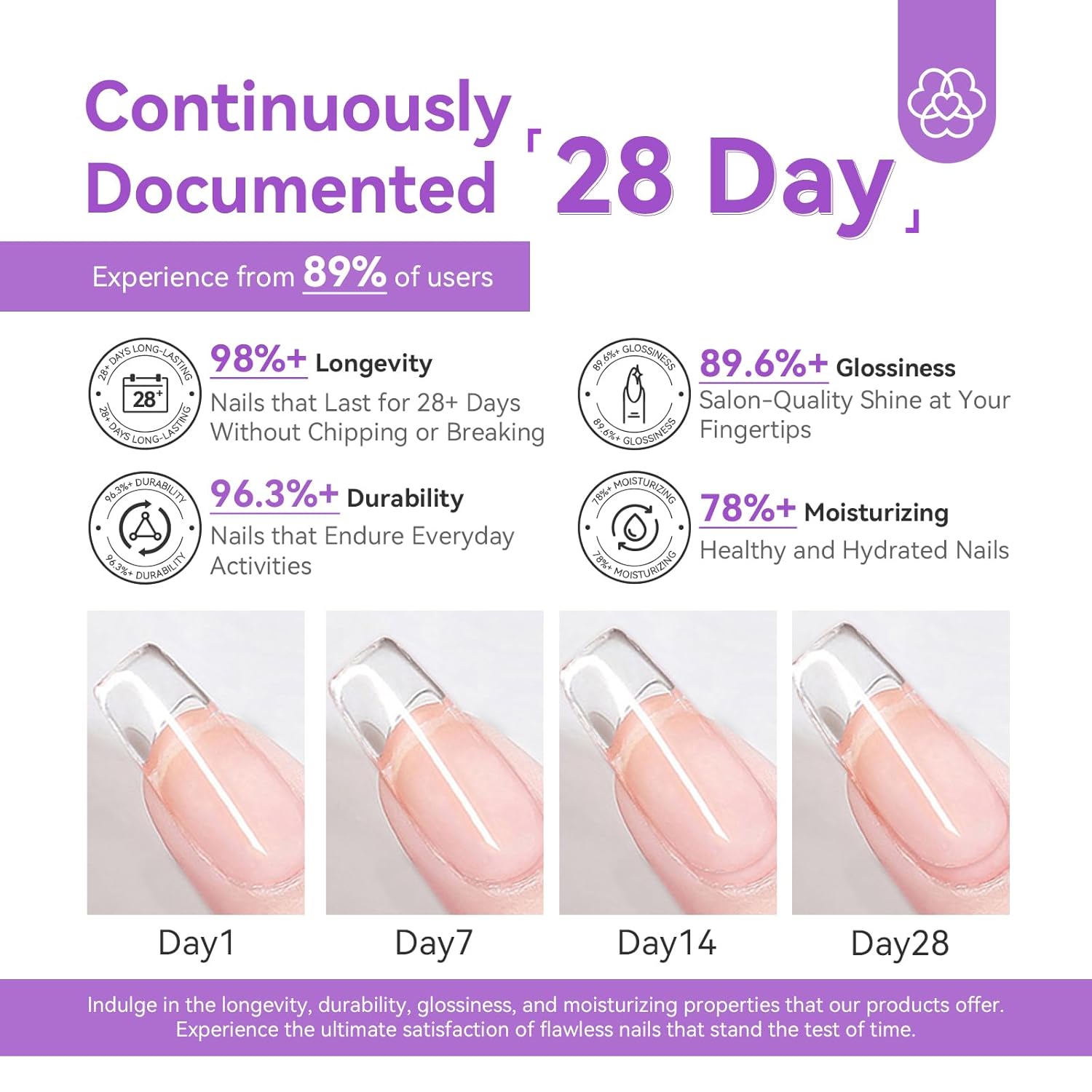 SAVILAND Essentials Acrylic Nail Kit with Drill: White Pink Clear Acrylic Powder and Liquid Set Home Nail Salon Kit for Beginners with Everything Top Gel Nail Primer Brushes Forms Tools Manicure DIY - Image 6