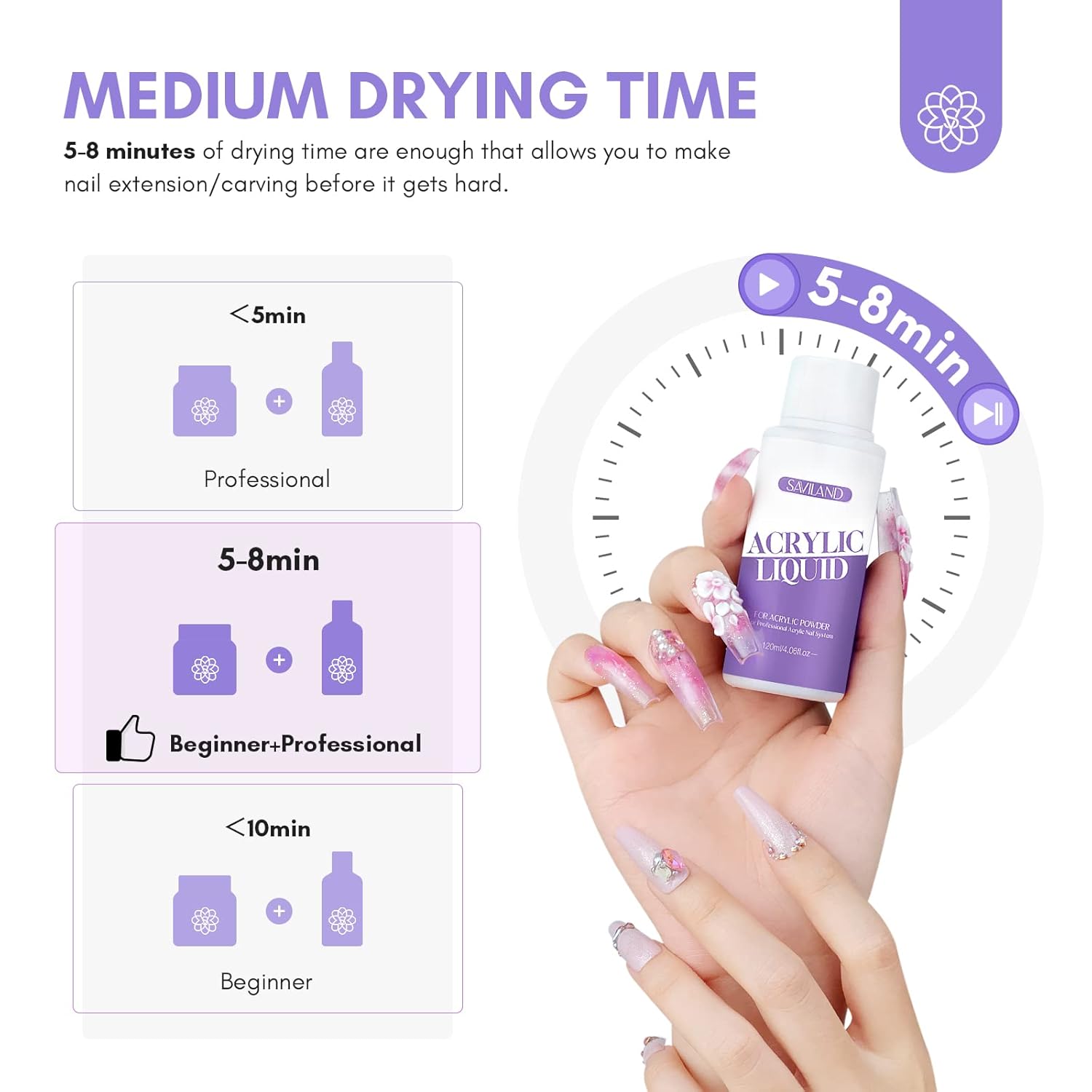 SAVILAND Monomer Acrylic Nail Liquid: 4 oz Acrylic Liquid Monomer with #12 Acrylic Nail Brush for Acrylic Powder Application, Non-Yellowing Acrylic Nail Monomer Liquid for DIY Home & Nail Salon Use - Image 4