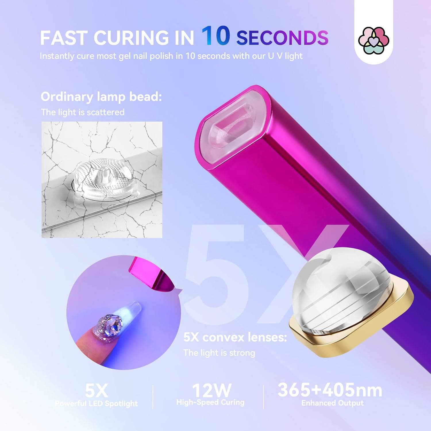 SAVILAND U V Light for Nails – Handheld U V Lamp for Gel Nails LED Nail Lamp Portable Mini Nail Dryer for Curing Gel Polish Glue USB Nail Art for Home DIY Manicure (12W) - Image 3