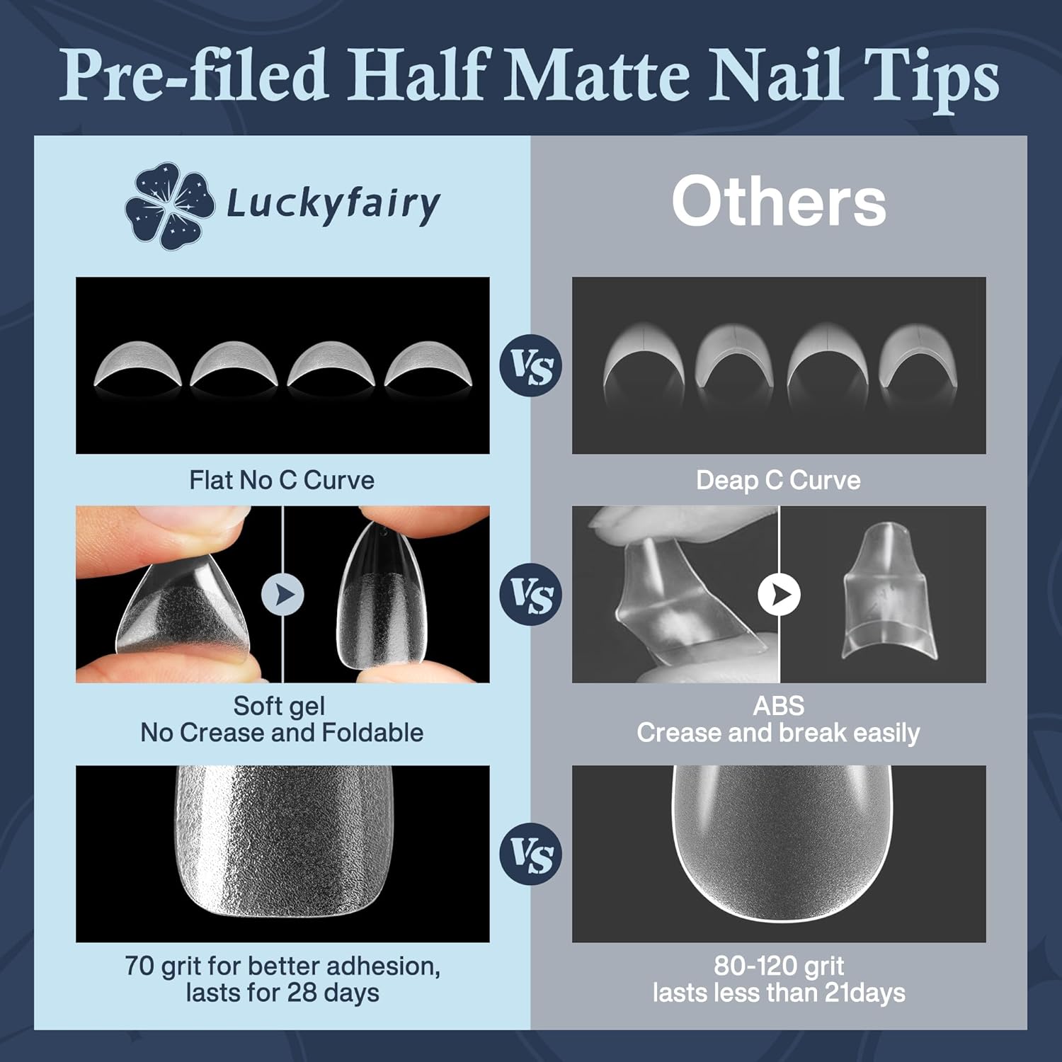 Short Almond Fake Nails, 504pcs Soft Gel Pre-Shaped Acrylic Nail Tips, Half Matte Full Cover Clear Gelly Press on Flase Nail Tips for Extension Nail Manicure Home DIY 12 Sizes Gelly Tips - Image 4
