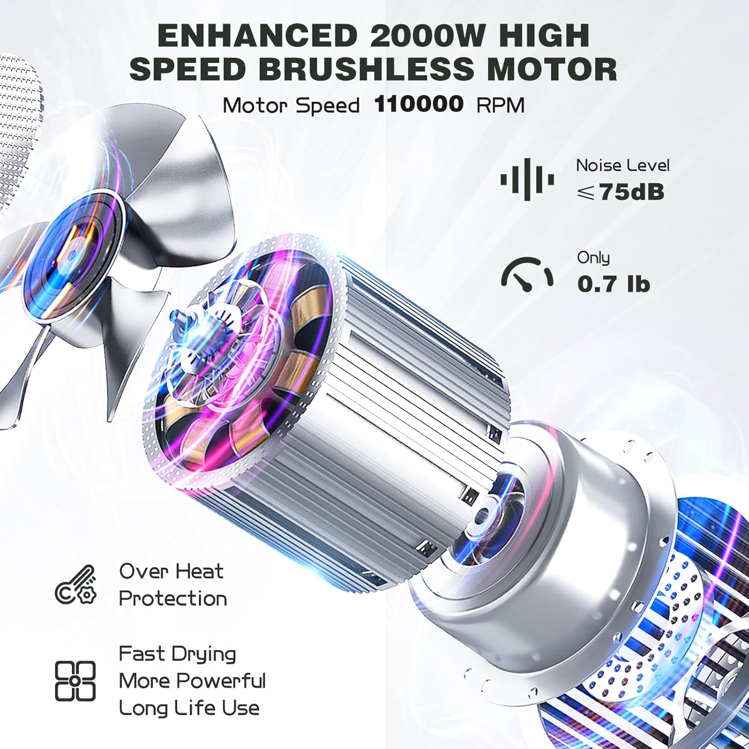Slopehill Professional Ionic Hair Dryer 1800W Fast Drying Lightweight Compact Ceramic Blowdryer - Image 2