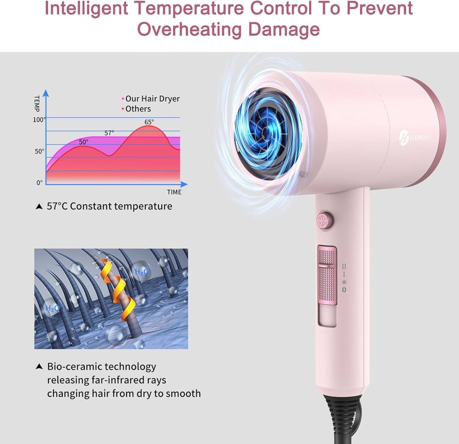 slopehill Professional Ionic Hair Dryer, Powerful 1800W Fast Drying Low Noise Blow Dryer with 2 Concentrator Nozzle 1 Diffuser Attachments for Home Salon Travel (Pottery Pink and Rose Gold) - Image 4