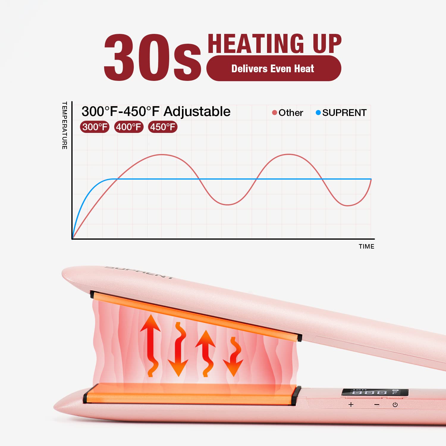 SUPRENT Hair Straightener 1 Inch Flat Iron- 2-in-1 Ceramic Straightens & Curls for Travel- Heats Up Fast- Hair Straightening Iron with 110-240V Dual Voltage and LCD Display- Pink - Image 3